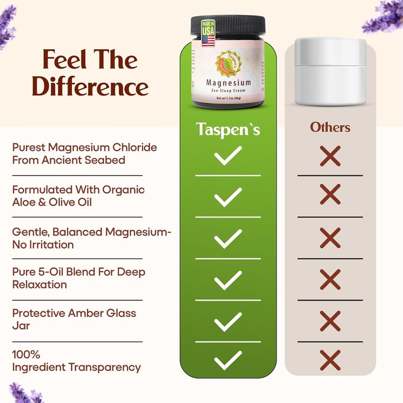 Magnesium Zen Sleep Cream - Organic Relaxation Formula for Natural Sleep | Moisturizing & Cruelty-Free (1.7 oz)
