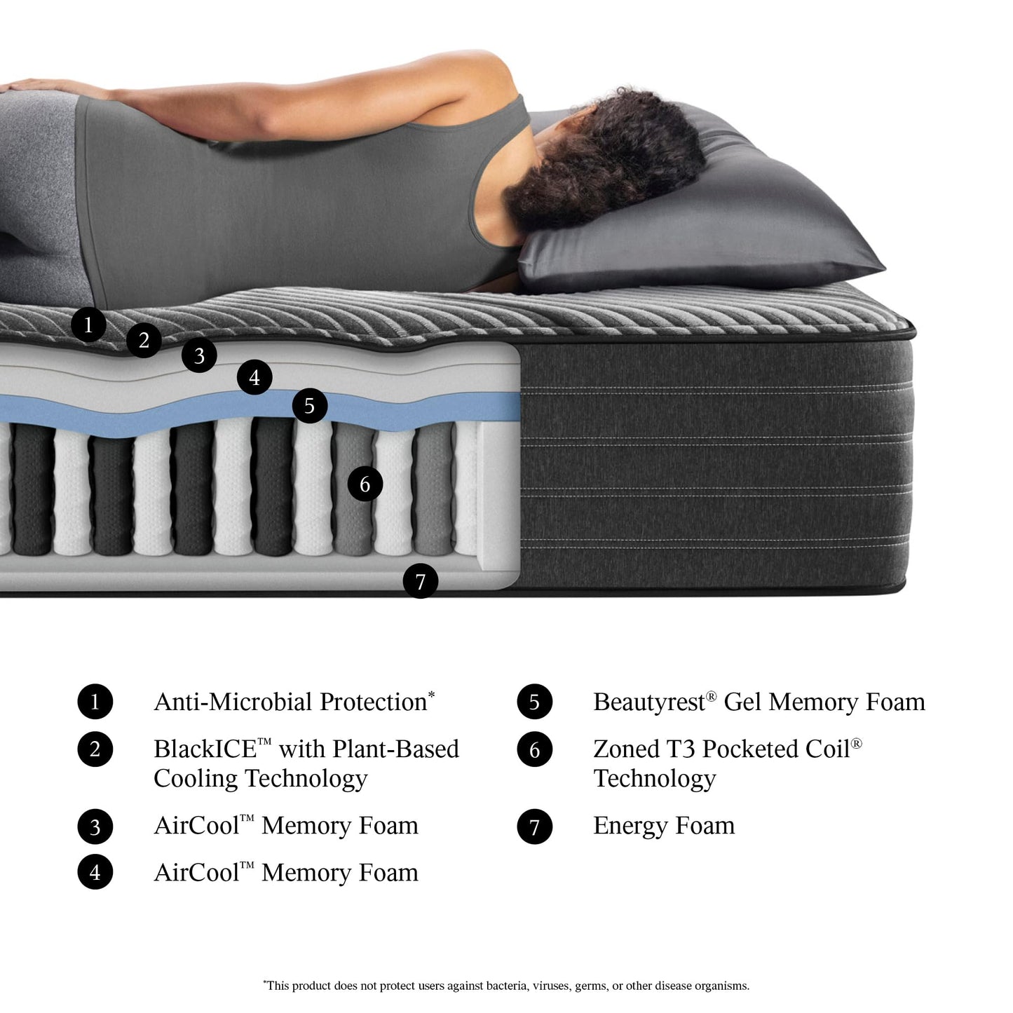 Beautyrest Black Hybrid LX-Class 13.5” Plush King Mattress, Cooling Technology, Supportive, CertiPUR-US, 100-Night Sleep Trial, 10-Year Limited Warranty