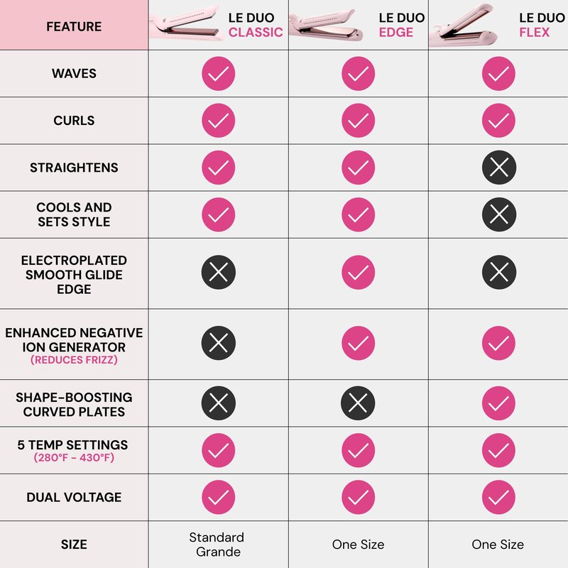 L'ANGE HAIR Le Duo Grande 360° Airflow 2 in 1 Straightener and Curler | 1 Inch Curling Wand & Titanium Flat Iron with 5.3" Plates | Hair Straightener & Curler for Long Hair (Blush)