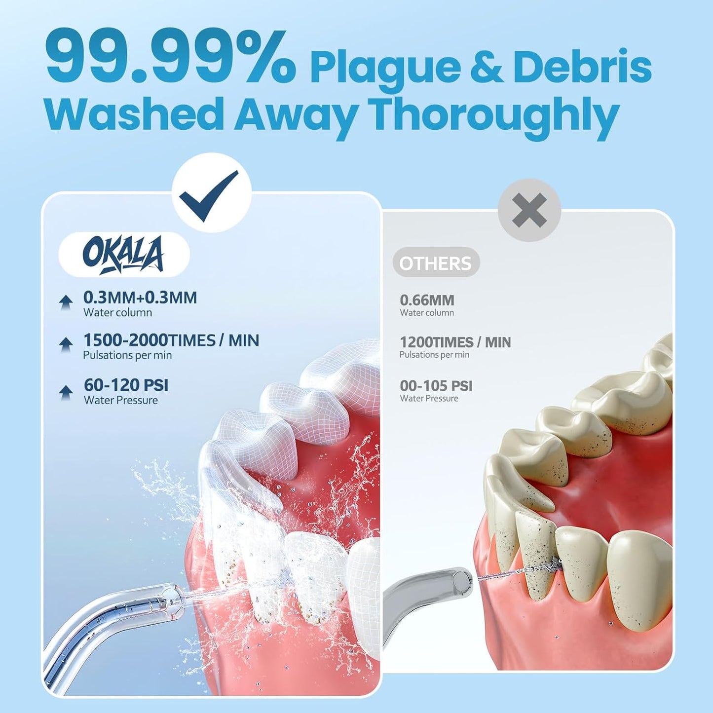 Water Dental Flosser - Professional Teeth Cleaning Device for Home & Travel | Effective Gum Care