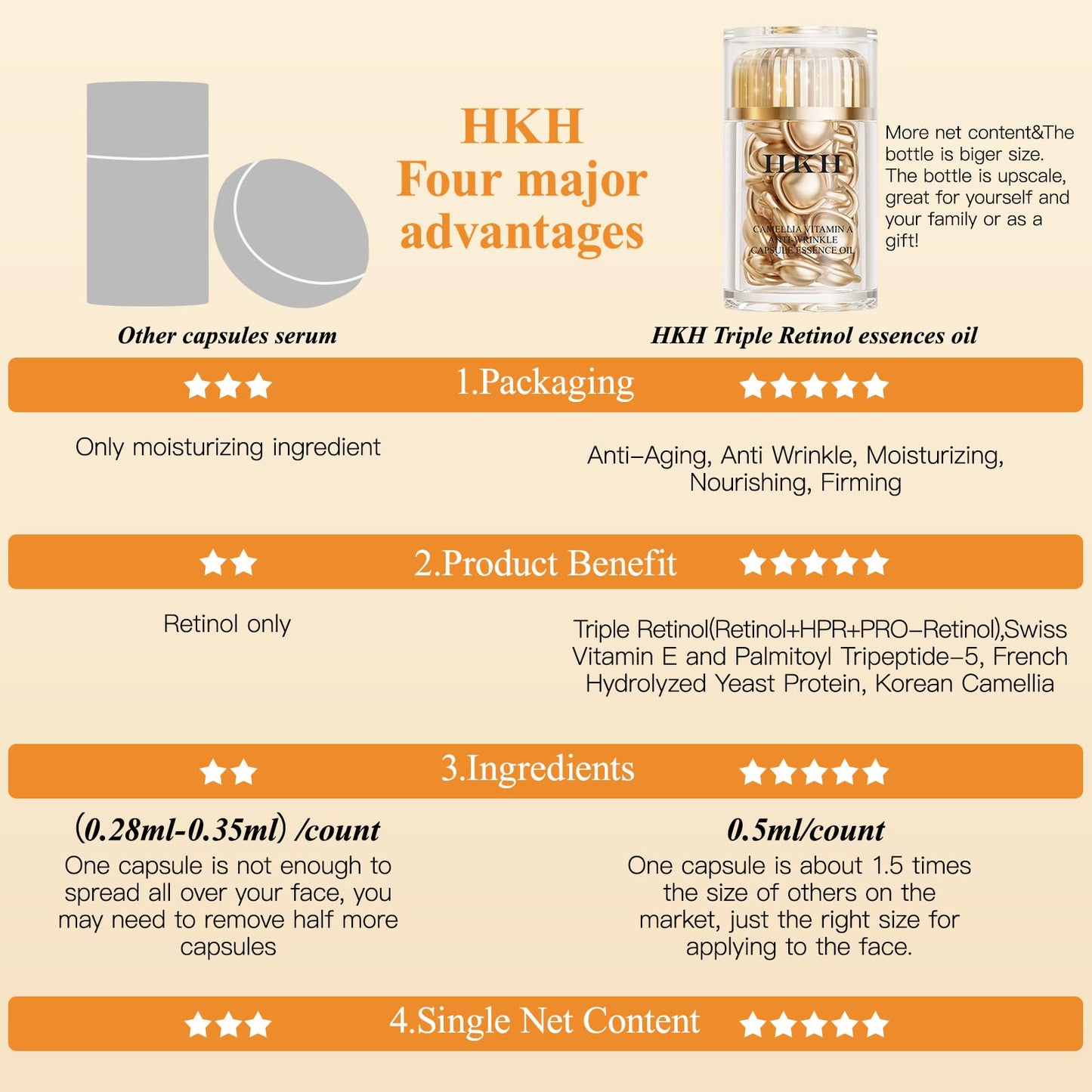 HKH Retinol + HPR Serum for Face - Anti-Aging Wrinkle Night Serum Capsules - Peptide Serum for Women - Skincare Fine Lines & Tighten Sagging Skin - Non-Greasy - Travel-Friendly