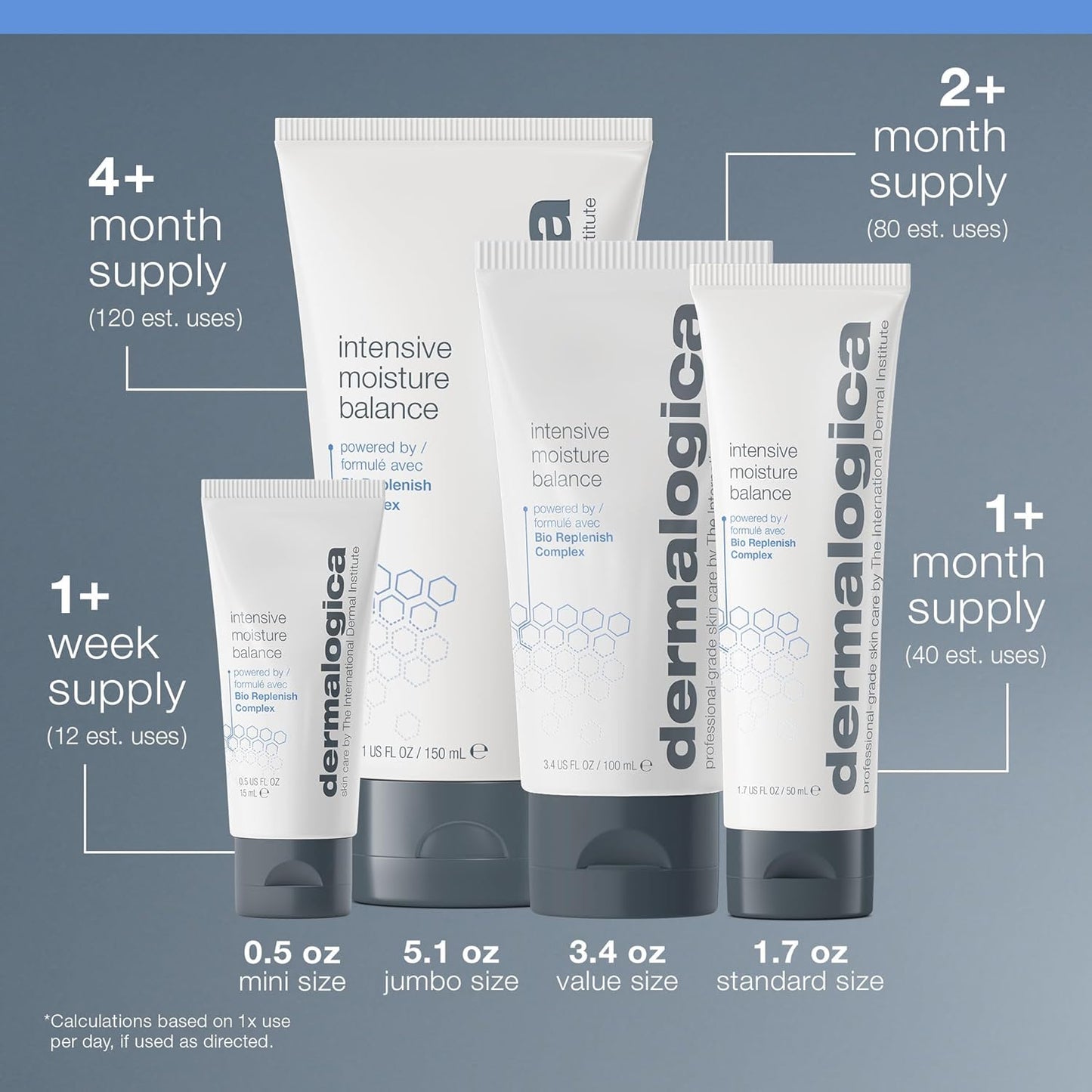 Dermalogica Intensive Moisture Balance - Hydrating Face Moisturizer with Hyaluronic Acid | Restores Dry Skin's Barrier