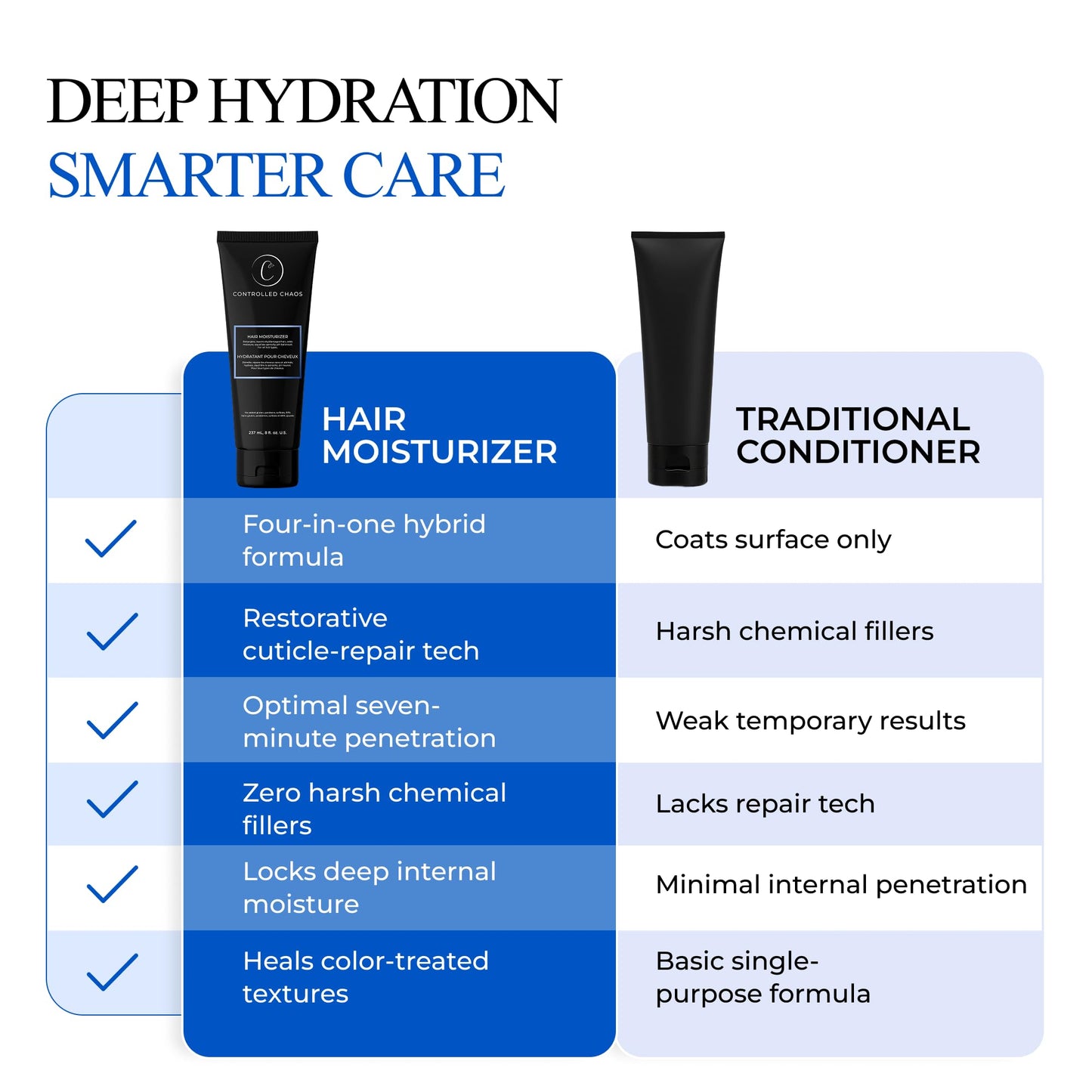 Controlled Chaos Hair Moisturizer for Curly Hair - Paraben & Sulfate Free, Moisturizes & Defines Extra Dry, Wavy, Coily & Coarse Hair - 8 oz