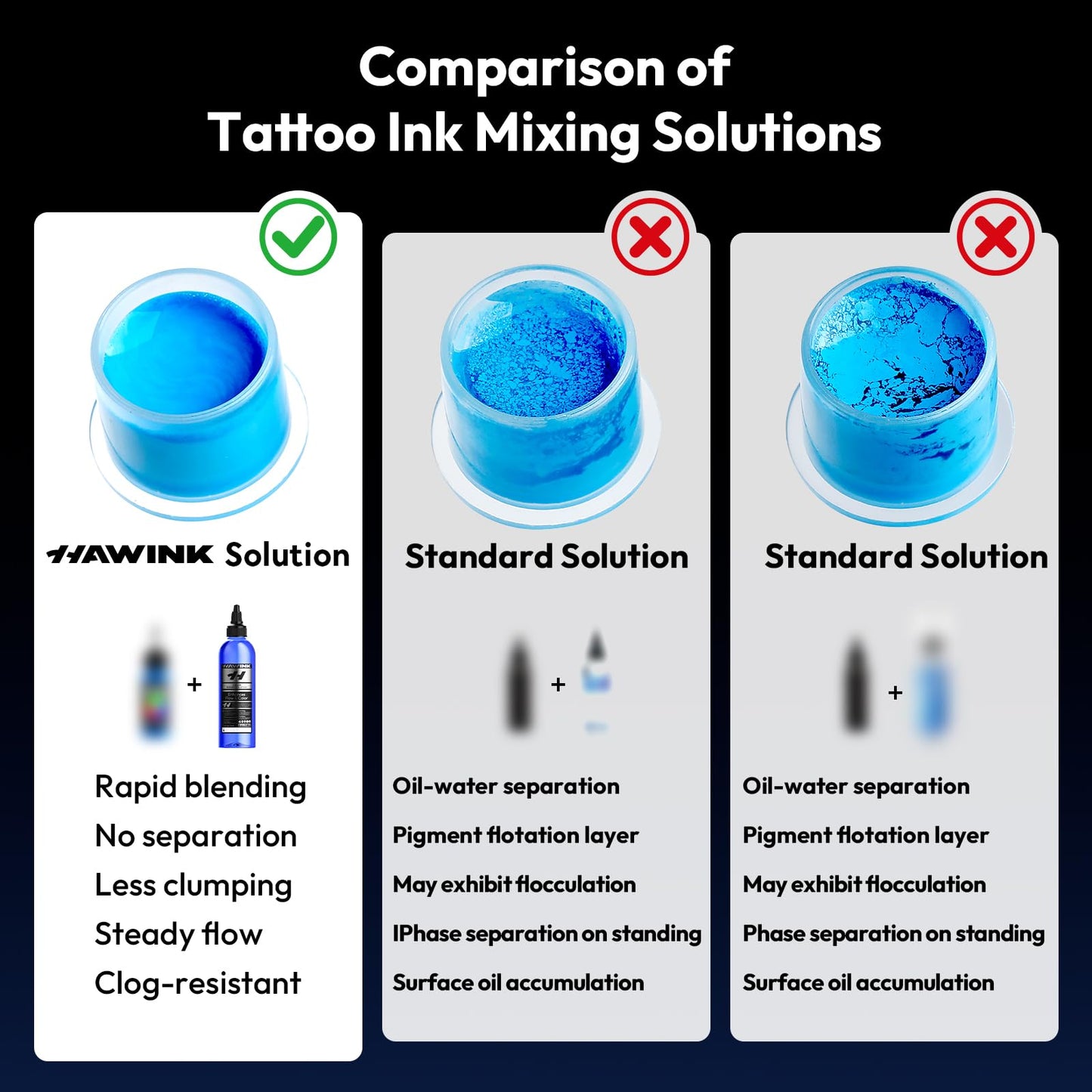 Tattoo Ink Color Mixing Solution, 2PCS Cool-Toned Shading Solution 8OZ and Color Mixing Solution 8OZ Premium Shading Solution TS701-240KIT