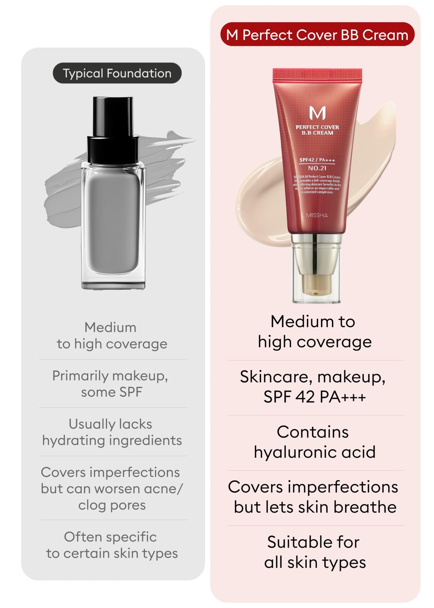 MISSHA No.21 Bundle M Perfect Cover BB Cream & Magic cushion