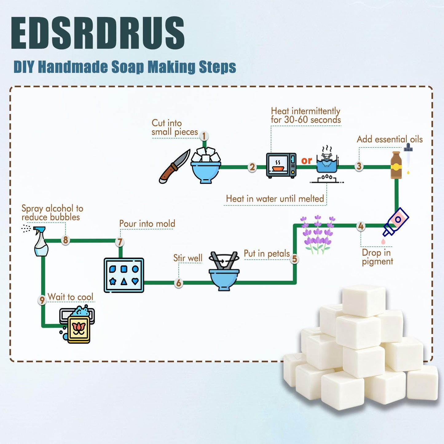 EDSRDRUS 10lb Melt and Pour Soap Base, Fragrance-Free Glycerin Soap Making Supplies for DIY Crafting