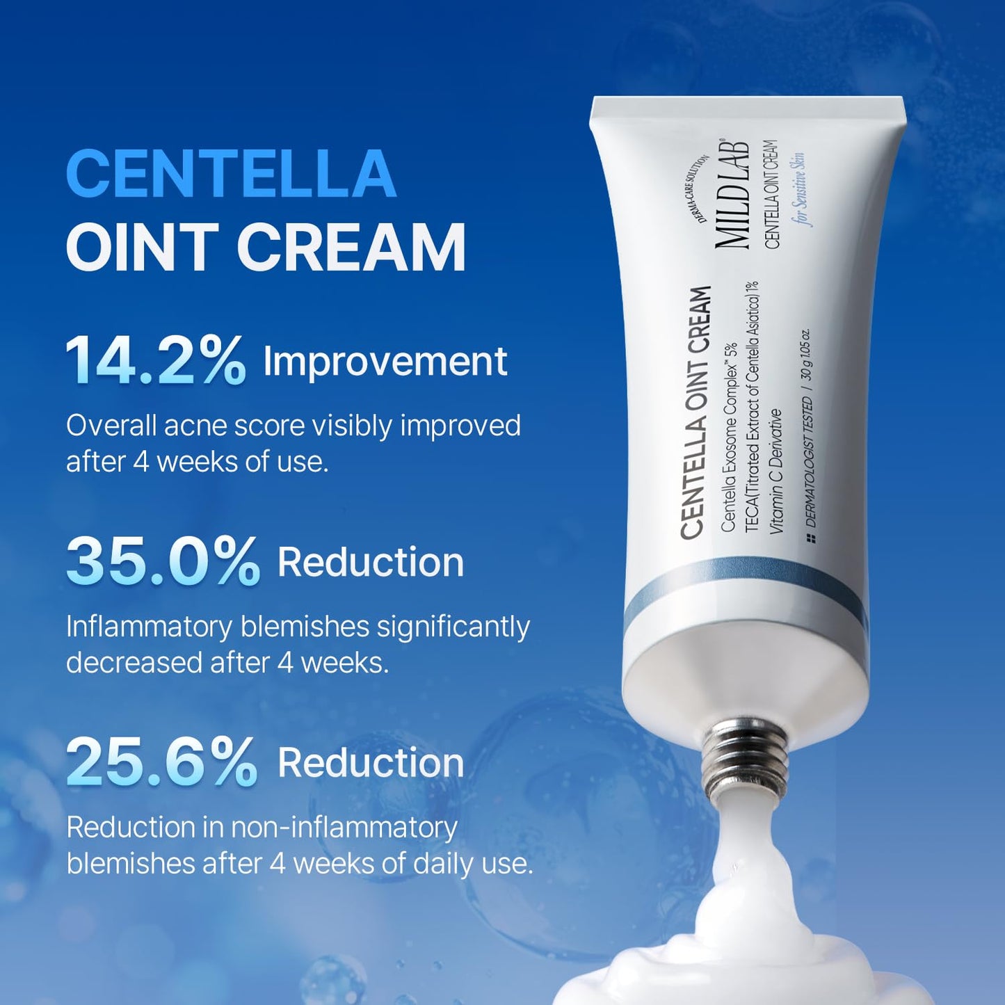 MILDLAB Centella Oint Cream | Facial Cream for Troubled & Sensitive Skin with TECA, Niacinamide, Centella Exosome | Spot Care, Korean Skin Care (30 g/1.05 oz)