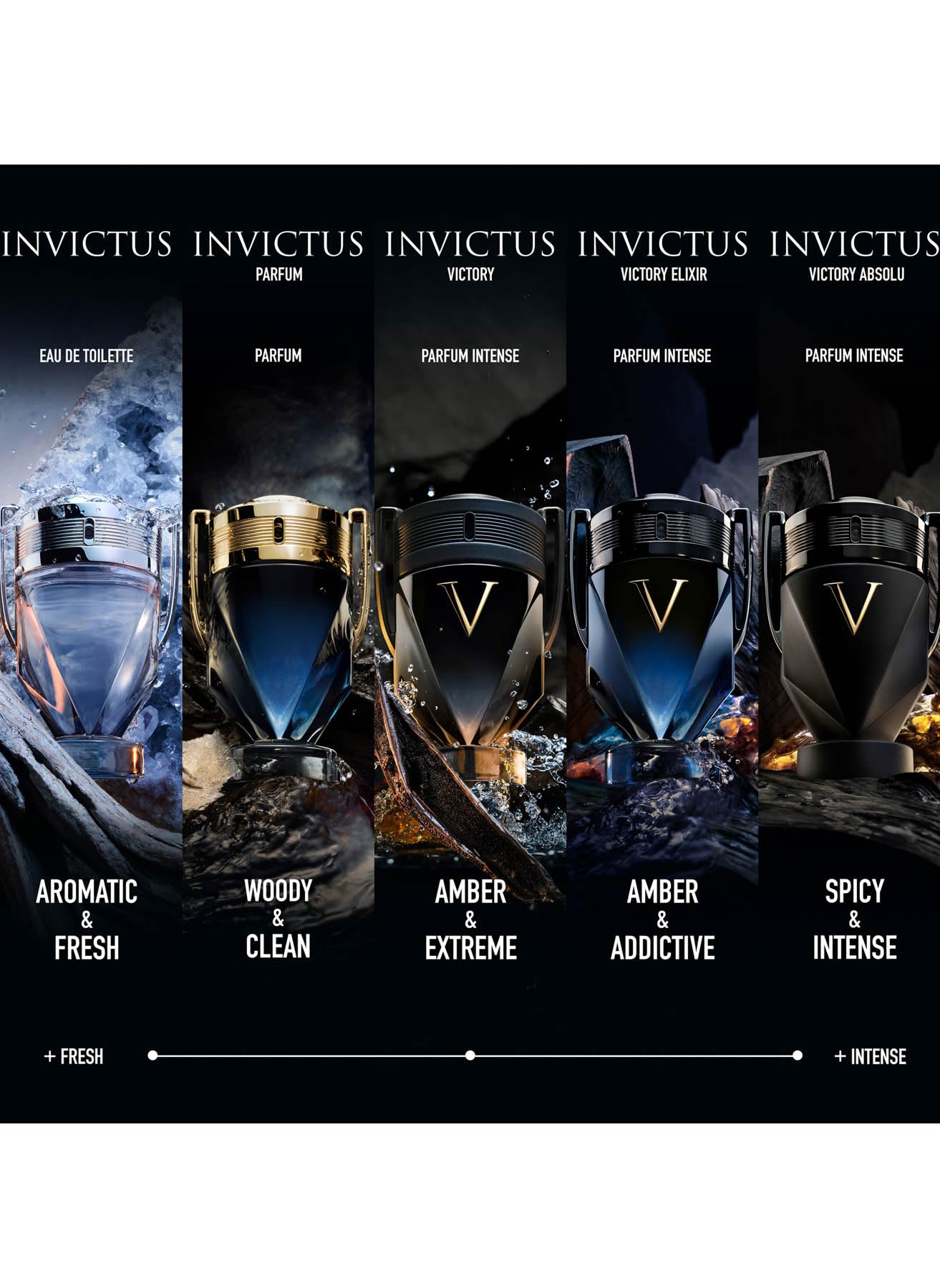 Rabanne Invictus Eau de Toilette - Long Lasting Woody Aquatic Cologne for Men with Marine, Grapefruit & Guaiac Wood - Trophy Bottle French Fragrance Spray from Paris, 6.8 oz