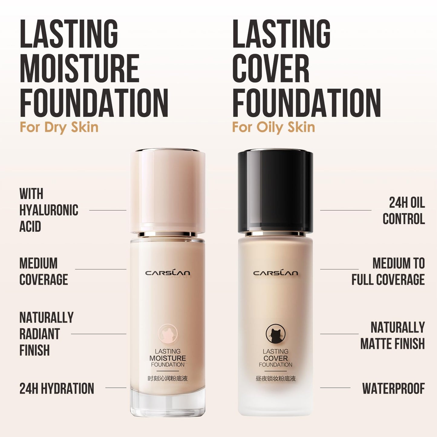 CARSLAN Lasting Cover Foundation, 24H Longlasting Full Coverage Matte Finish Face Makeup, Poreless, Lightweight, Waterproof, Oil Free Liquid Foundation, M01