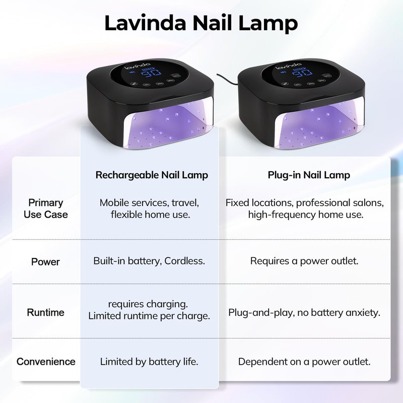 Lavinda UV LED Nail Lamp, 54W UV Nail Light for Gel Polish Acrylic, Professional Gel Lamp with Auto Sensor Fast Curing Nails Dryer 4 Timer Settings Art Tools for Salon Home Use