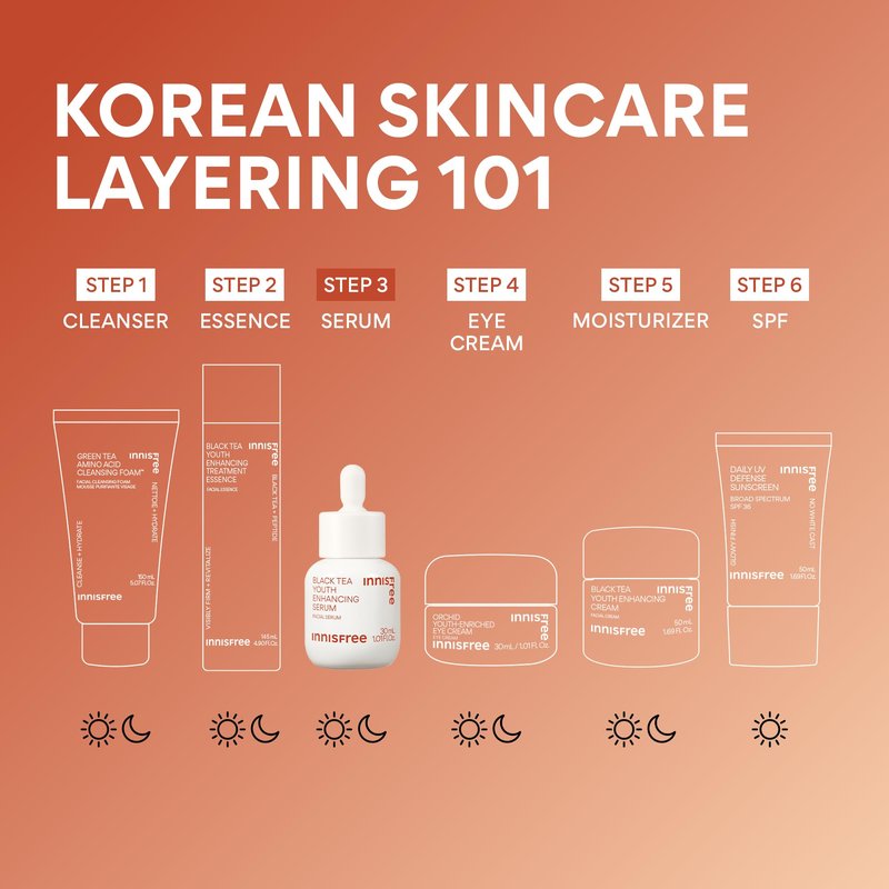 innisfree Black Tea Youth Serum, Korean Anti-Aging Treatment with Niacinamide for Radiance, Firm Skin, Hydration, and Visible Skin Renewal