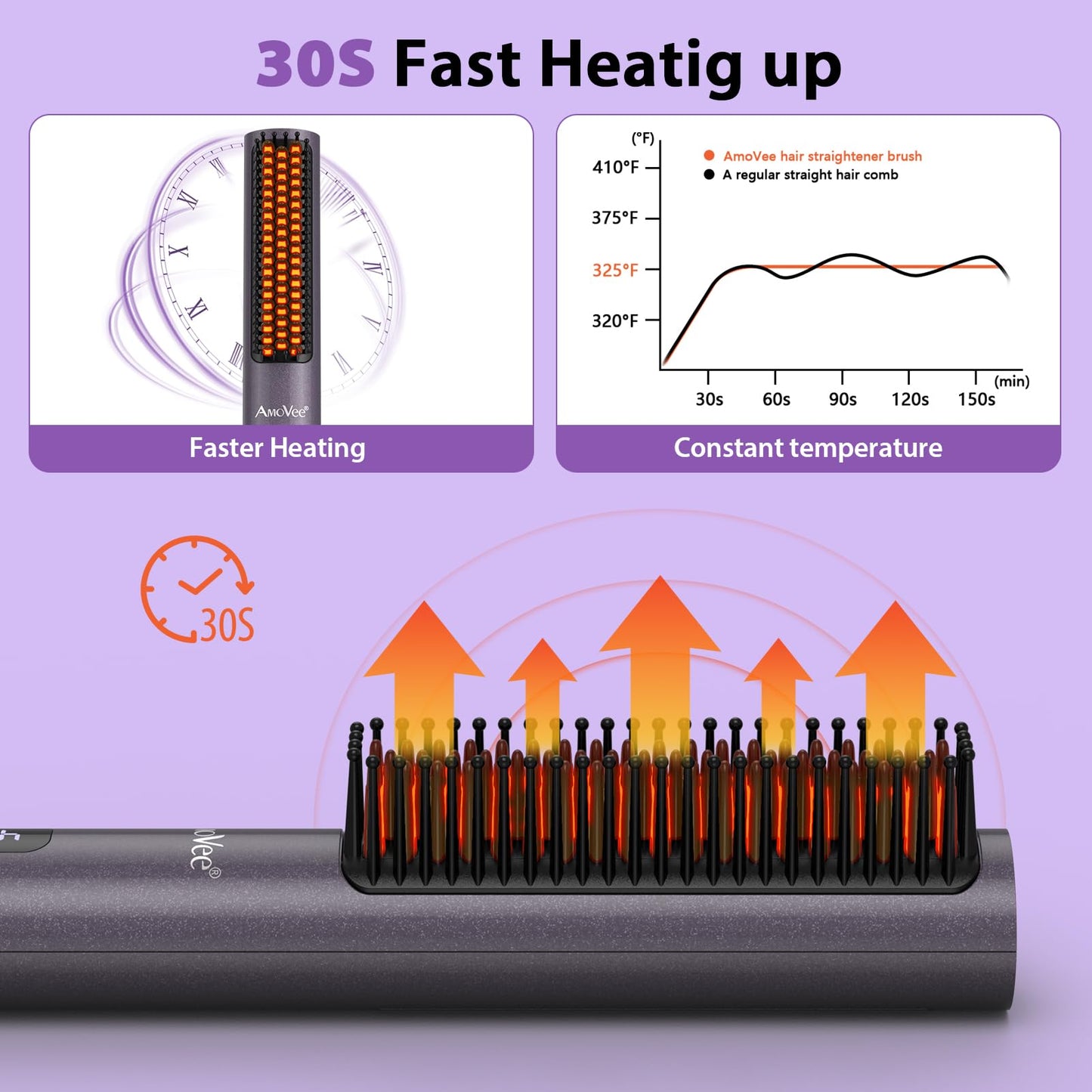 Straightening Brush,Hair Straightener Brush for Women with Negative Ions Cool Air 30S Fast Heating Dual Voltage Flat Iron for Thick Curly Hair