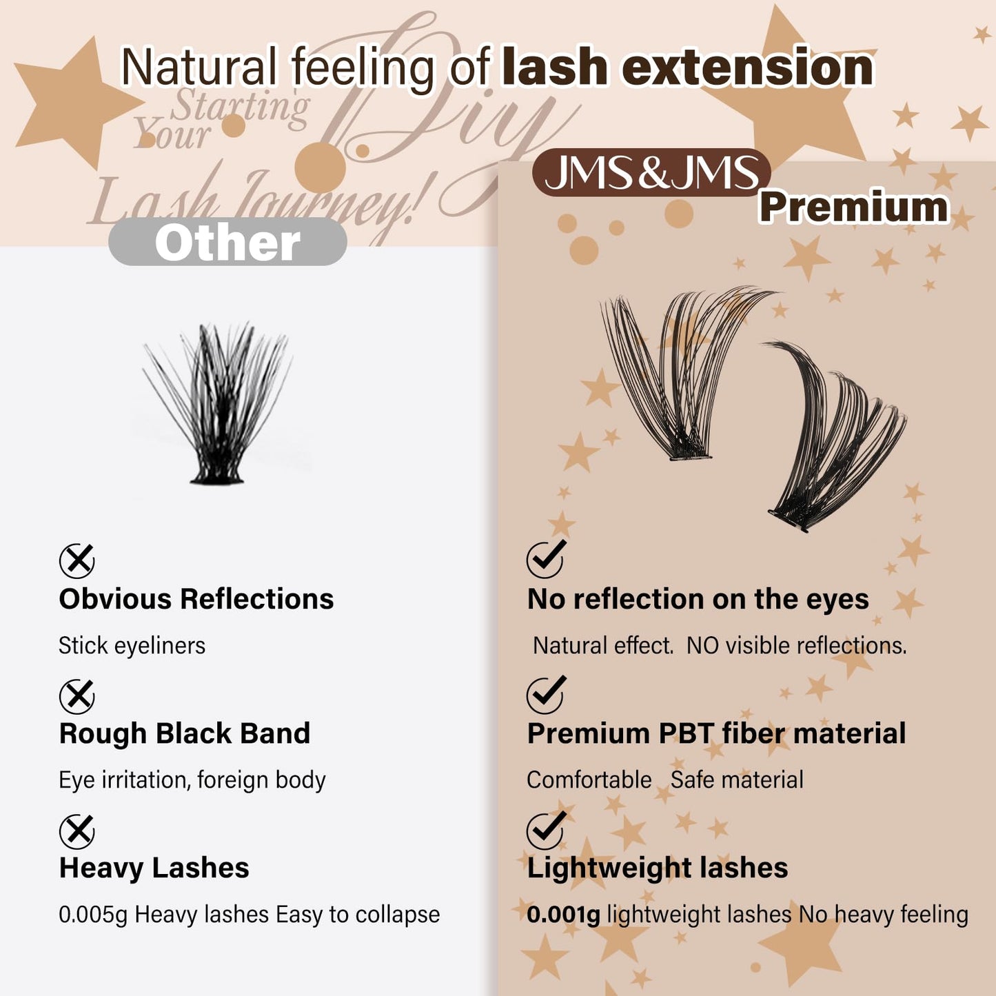 JMS&JMS DIY Lash Extension Kit Lash Clusters Kit 40D+50D D Curl Individual Lashes Eyelash Extension Kit 280 pcs Thin Band Cluster Lashes Lash Bond and Seal Tweezers Easy to apply
