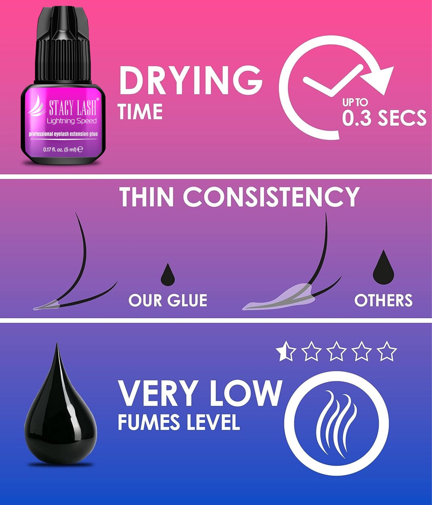 STACY LASH Lightning Speed Eyelash Extension Glue 5ml /0.17 fl.oz / 0.3 Sec Dry/Retention – 6-8 Weeks/Extra Strong Black Adhesive/Lash Tech Supplies