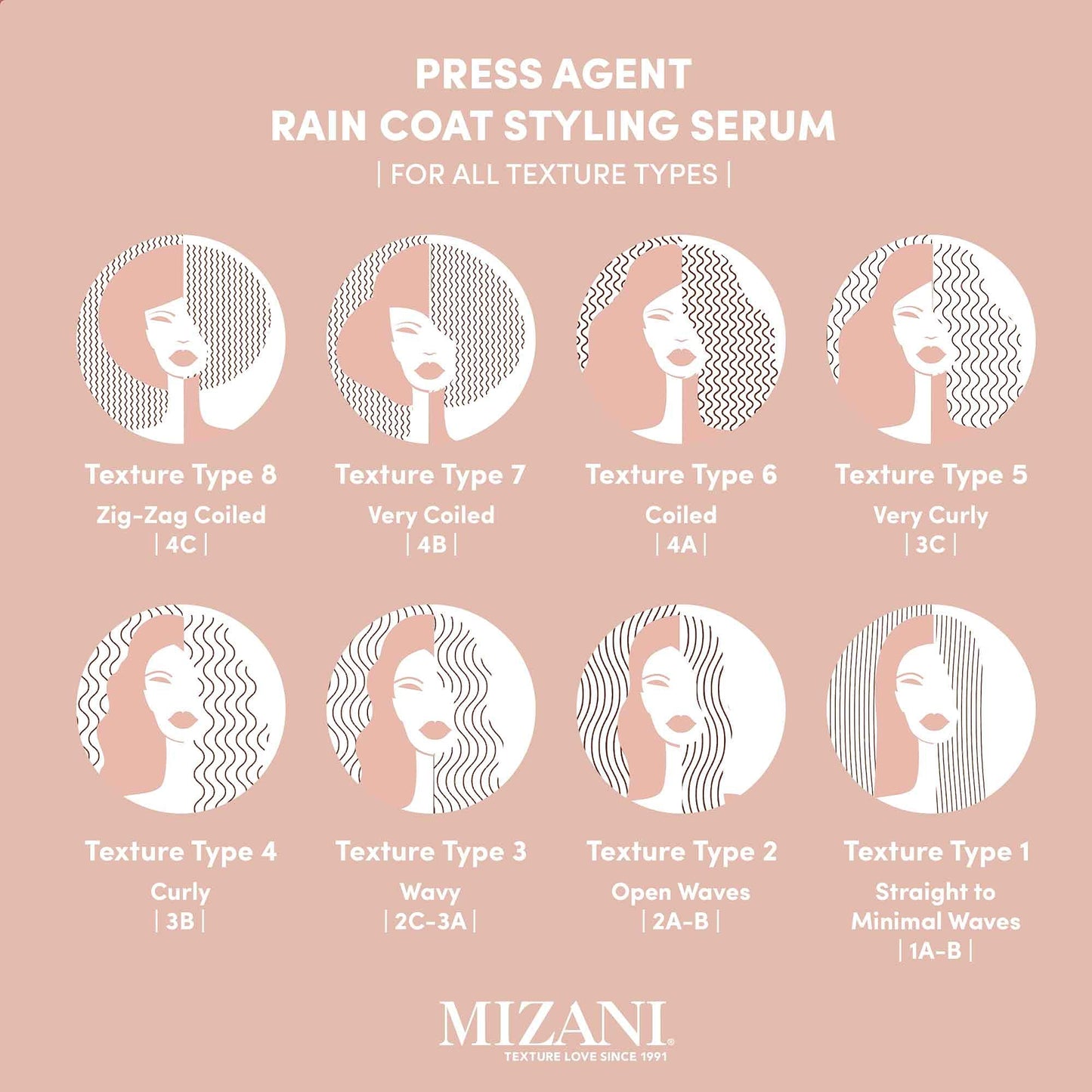 Mizani Press Agent Blow Dry Serum - Heat Styling Serum, Moisturizes & Protect Hair from Blowouts,Thermal Smoothing and Heat Protection For Dry, Frizzy Hair, With Argan Oil