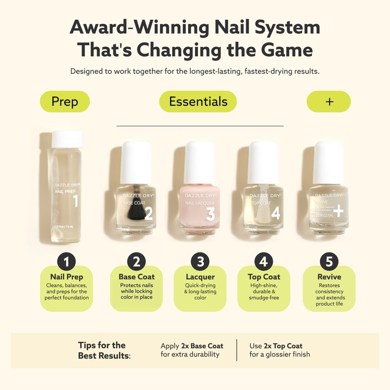 Dazzle Dry Mini Kit 4 Step System - Sail Away - A pastel periwinkle blue. Full coverage cream. (5 Piece Kit / 5 Manicures)