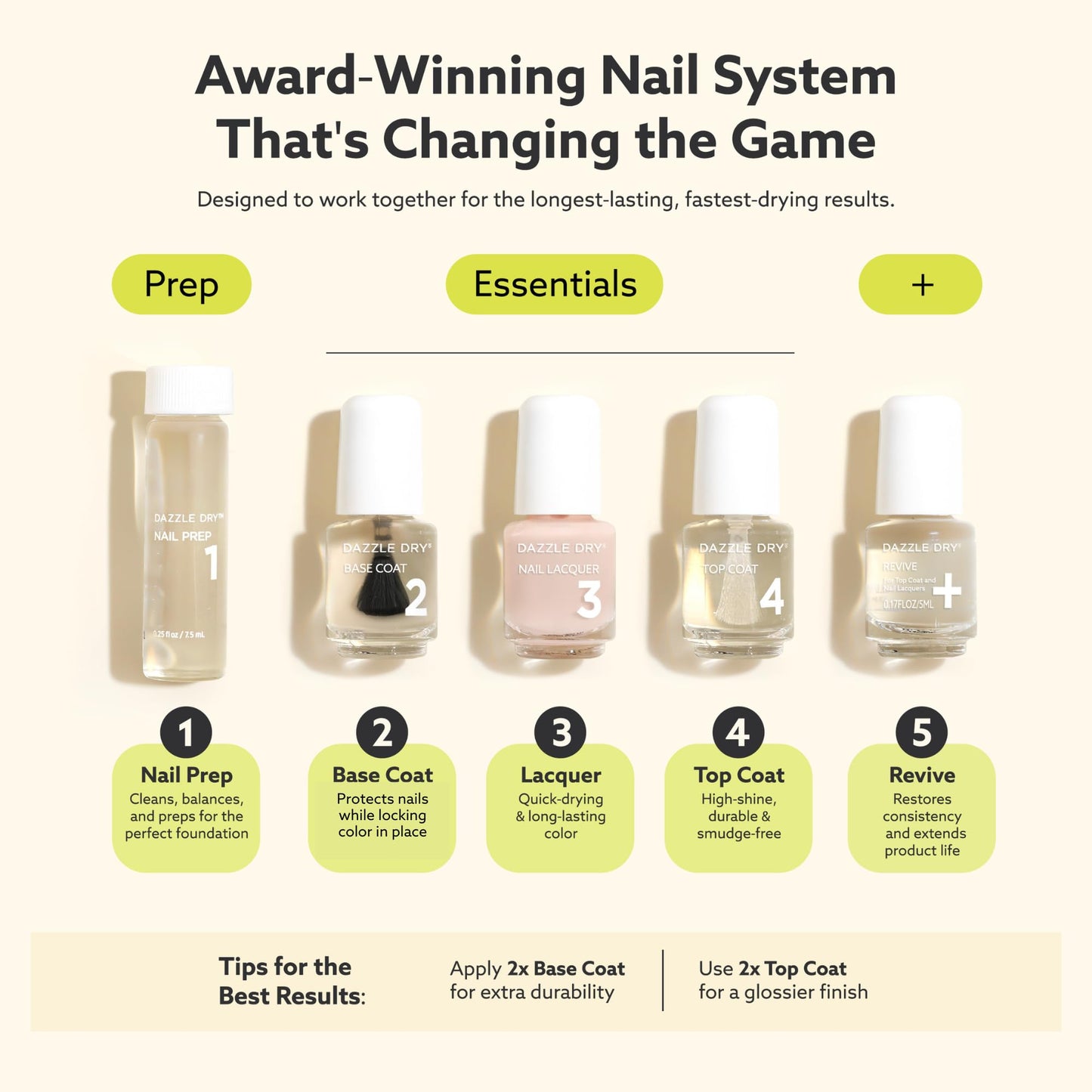 Dazzle Dry Mini Kit 4 Step System - Raspberry Rush, a full coverage raspberry with purple undertones. (5 Piece Kit / 5 Manicures)
