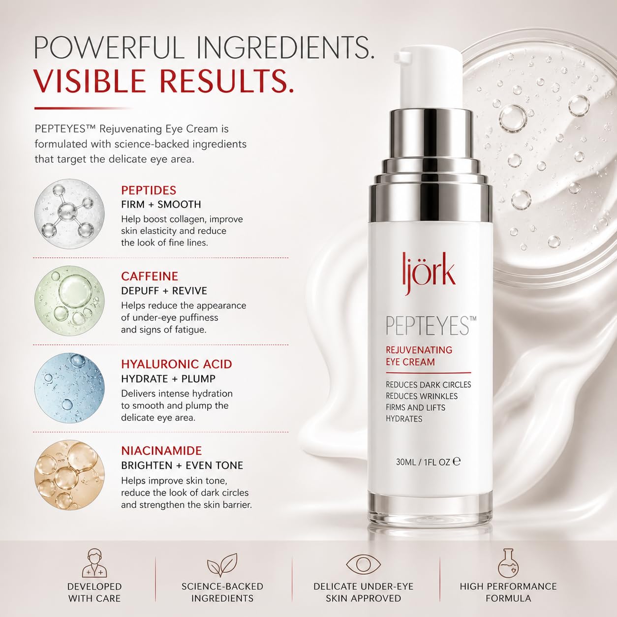 ljörk Dark Circles Under Eye Treatment | Eye Cream Anti Aging for Dark Circles, Bags Under the Eyes and Reducing Wrinkles