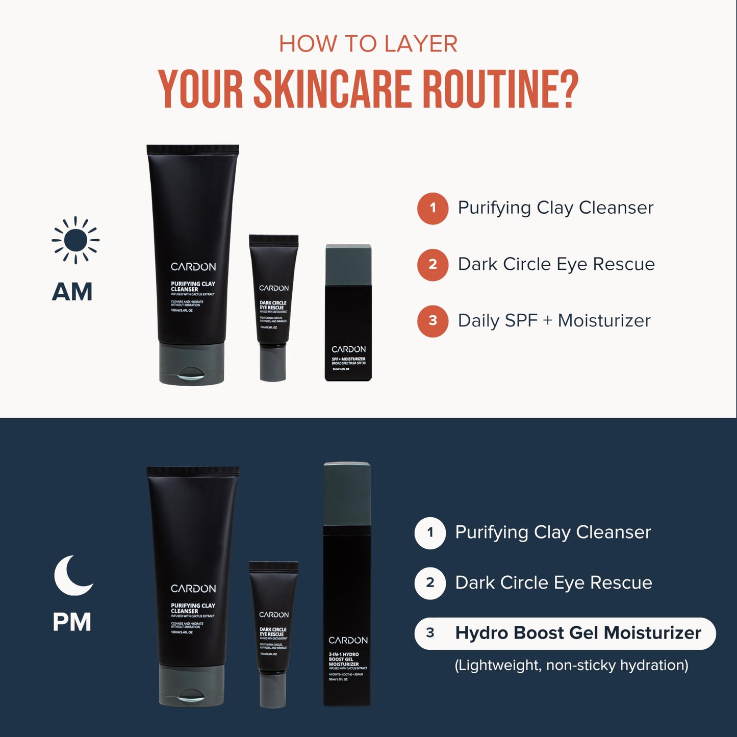 Cardon | Anti-Aging Face Moisturizer for Men | Korean Skincare Facial Lotion | Hydro Boost Gel | Healing Cactus Extract, Reduce Wrinkles, Repair Acne Scars | Ultra Light Face Cream (1 CT)