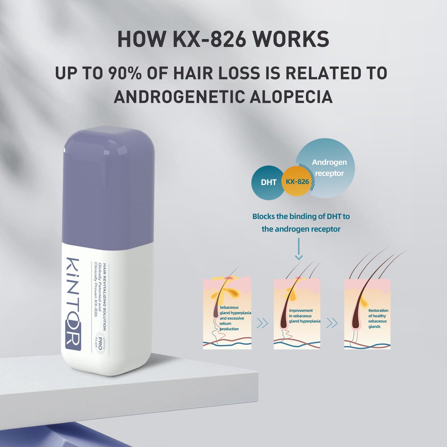 0.9% KX-826 KINTOR Hair Growth Spray for Men, DHT Blocker Hair Regrowth Products to Nourish Hair Follicles, Oil Control and Thick Hair Roots, Pro Version, 60ml