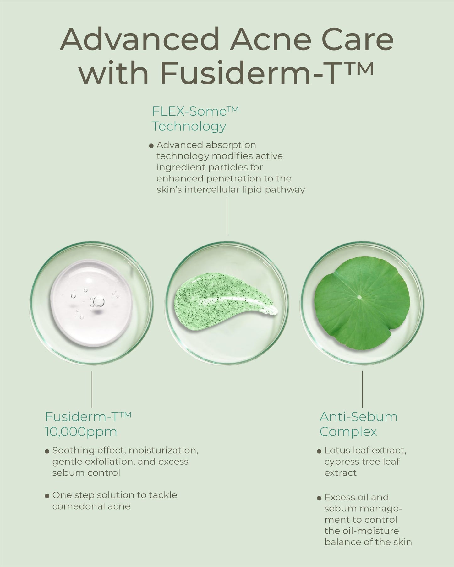 FUSIDYNE Derma Trouble Balancing Cream 1.7 fl oz, Fusiderm-T 10,000ppm