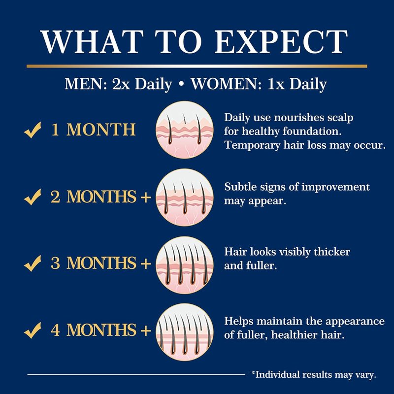 Minoxidil Hair Growth Solution - Extra Strength Beard Spray Kit with Biotin for Thicker Hair - 2PCS