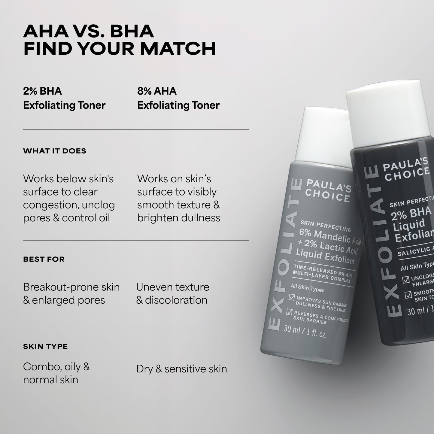 Paula's Choice 6% Mandelic + 2% Lactic Acid Liquid Exfoliant