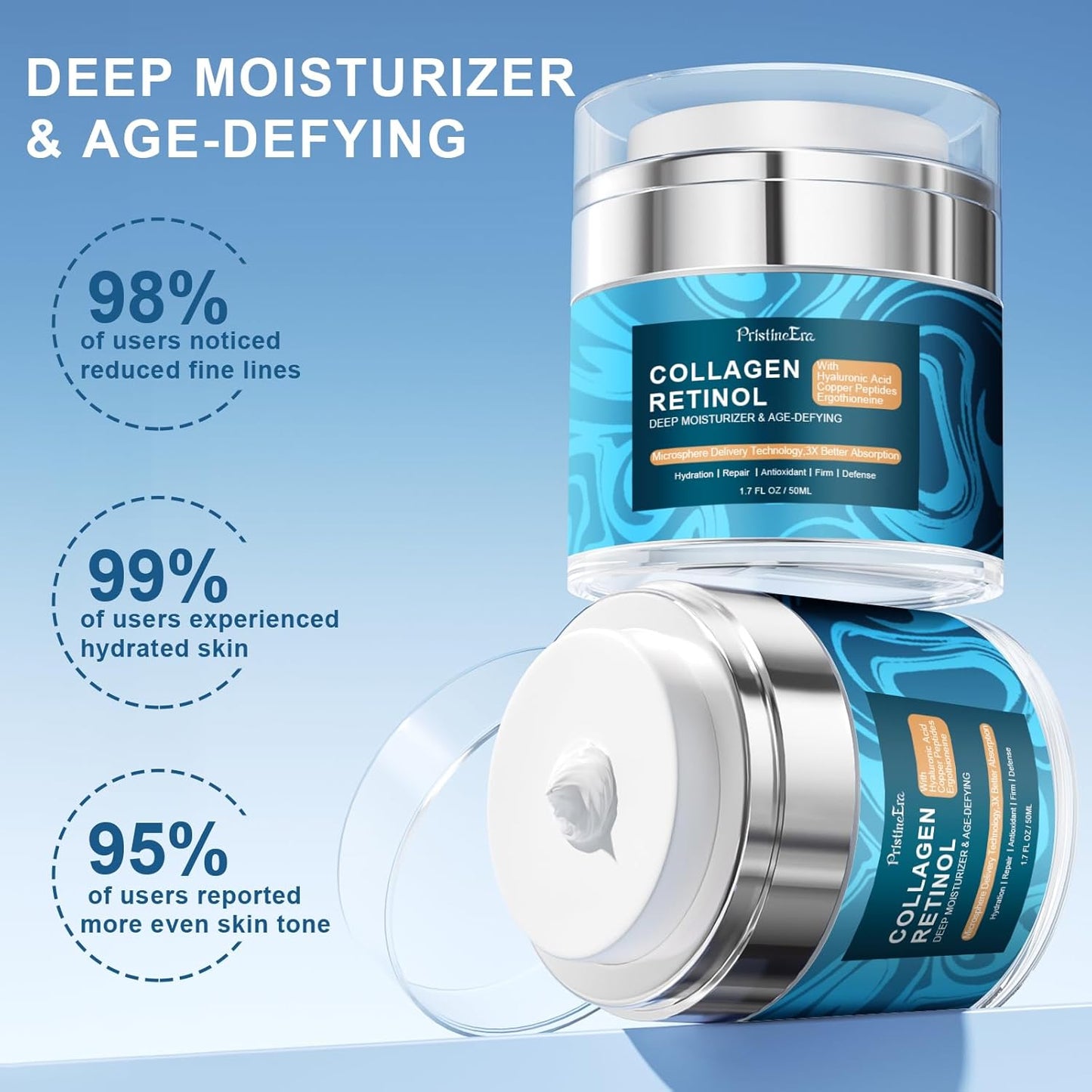Retinol Collagen Face Moisturizer - Anti-Aging Cream with Hyaluronic Acid | Firming & Hydrating for All Skin Types, 1.7 fl oz