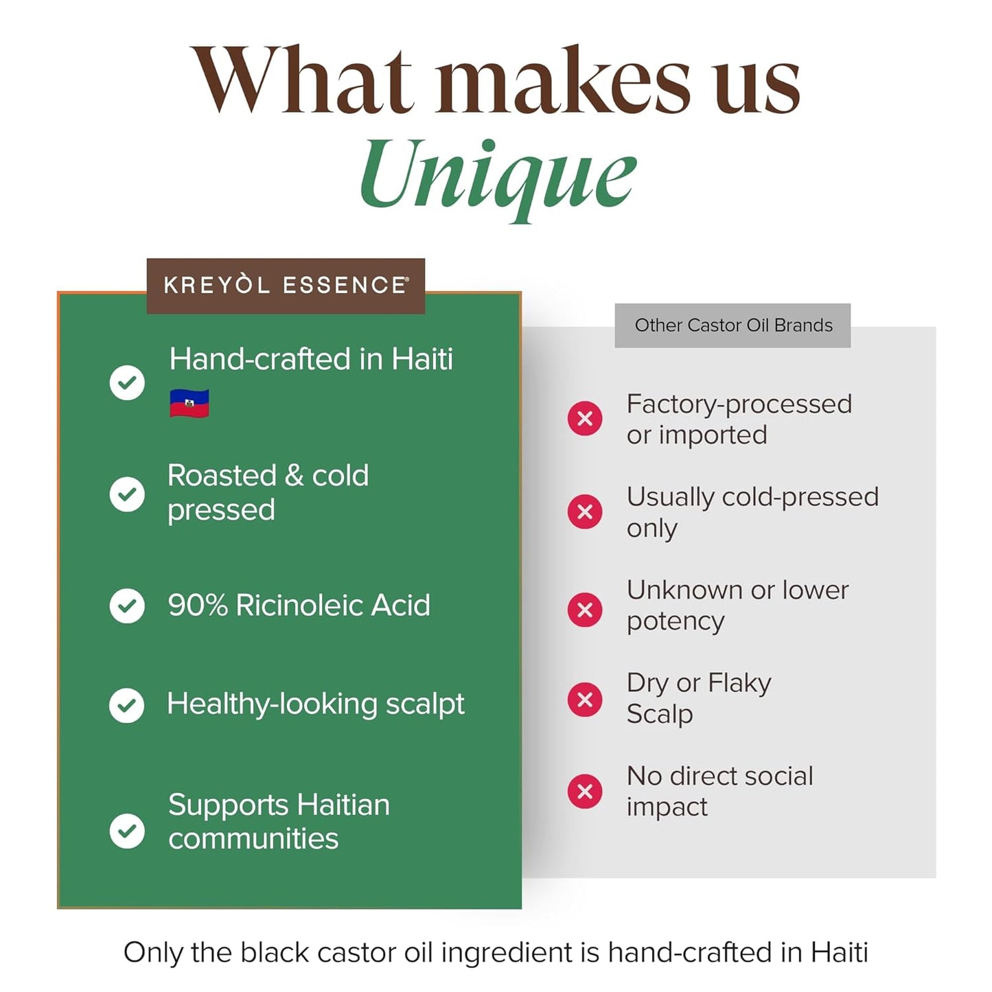 Haitian Black Castor Oil - Cold Pressed for Skin & Hair | Hexane Free, Natural Humectant | 3.4 Fl Oz - Rosemary Peppermint