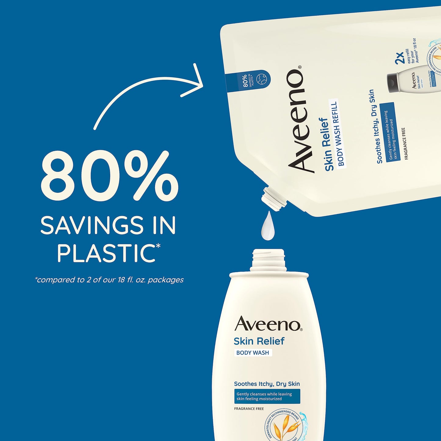 Aveeno Skin Relief-Body Wash Fragrance-Free + Triple Oat Formula,Gentle Daily Cleanser for Sensitive SkinLeaves Itchy, Dry SkinFeeling Soothed & Moisturized, Body Wash Refill, 36 fl. oz (Pack of 2)