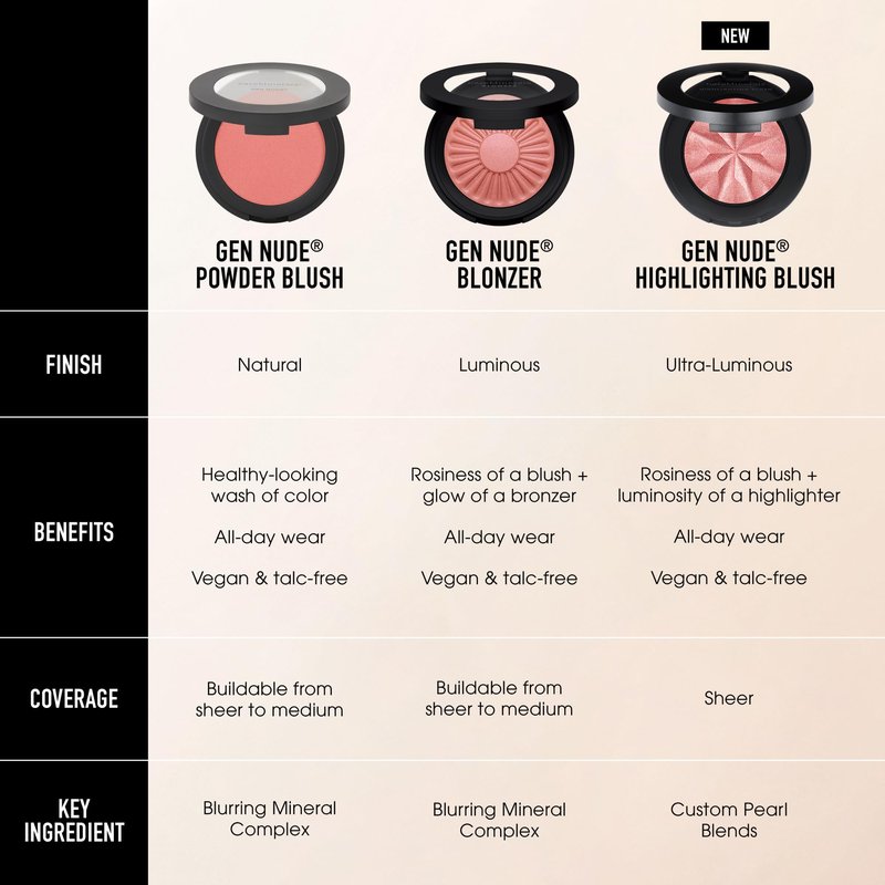 bareMinerals Gen Nude Highlighting Blush, Mauve Glow, Vegan, Cruelty-Free & Dermatologist-Tested