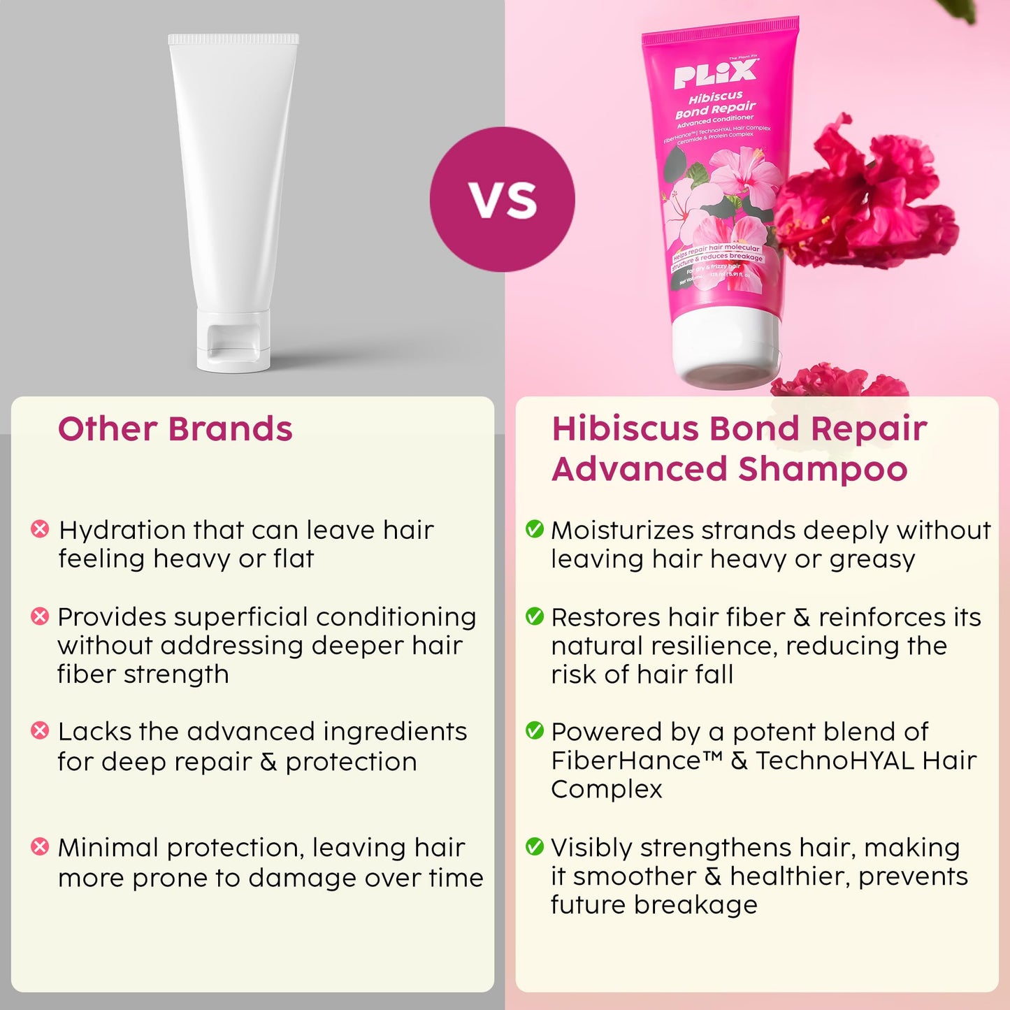 PLIX - THE PLANT FIX Hibiscus Bond Repair Advanced Conditioner | Repairs Hair Molecular Structure & Reduces Breakage with FiberHance™ & TechnoHYAL Hair Complex | 175ml