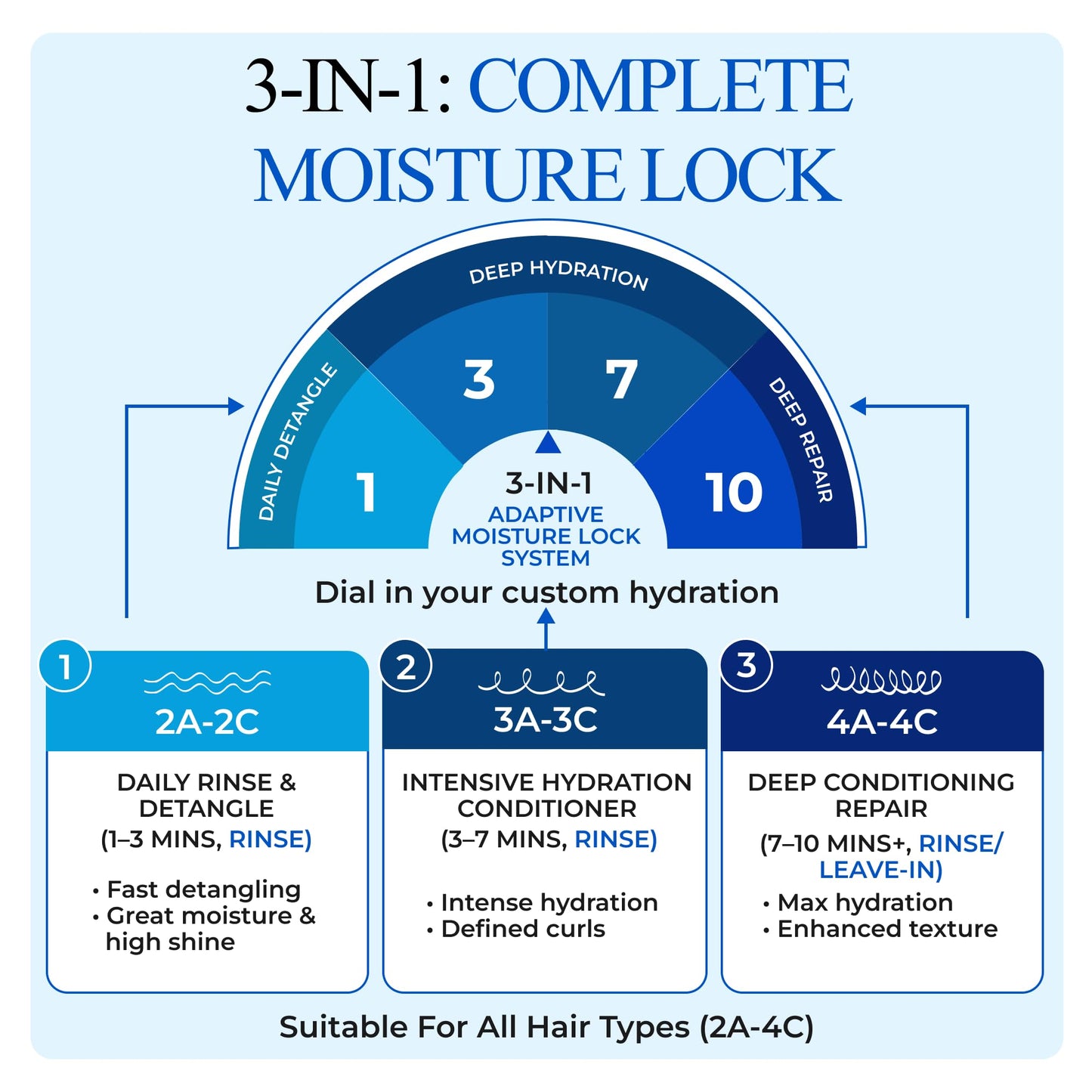 Controlled Chaos Hair Moisturizer for Curly Hair - Paraben & Sulfate Free, Moisturizes & Defines Extra Dry, Wavy, Coily & Coarse Hair - 8 oz