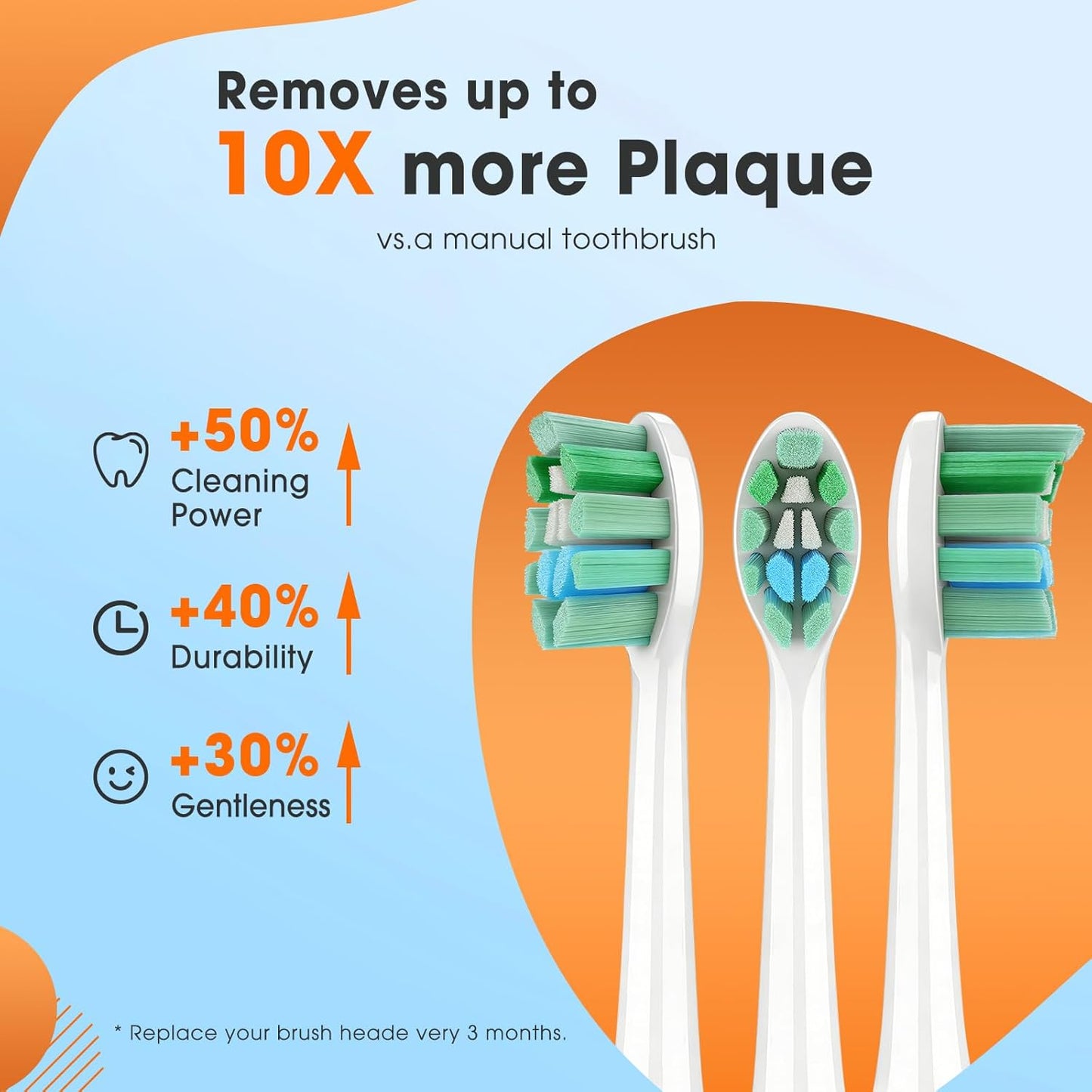 Toothbrush Replacement Heads for Philips Sonicare C1 & C2 - Soft Bristles, 6-Pack, White