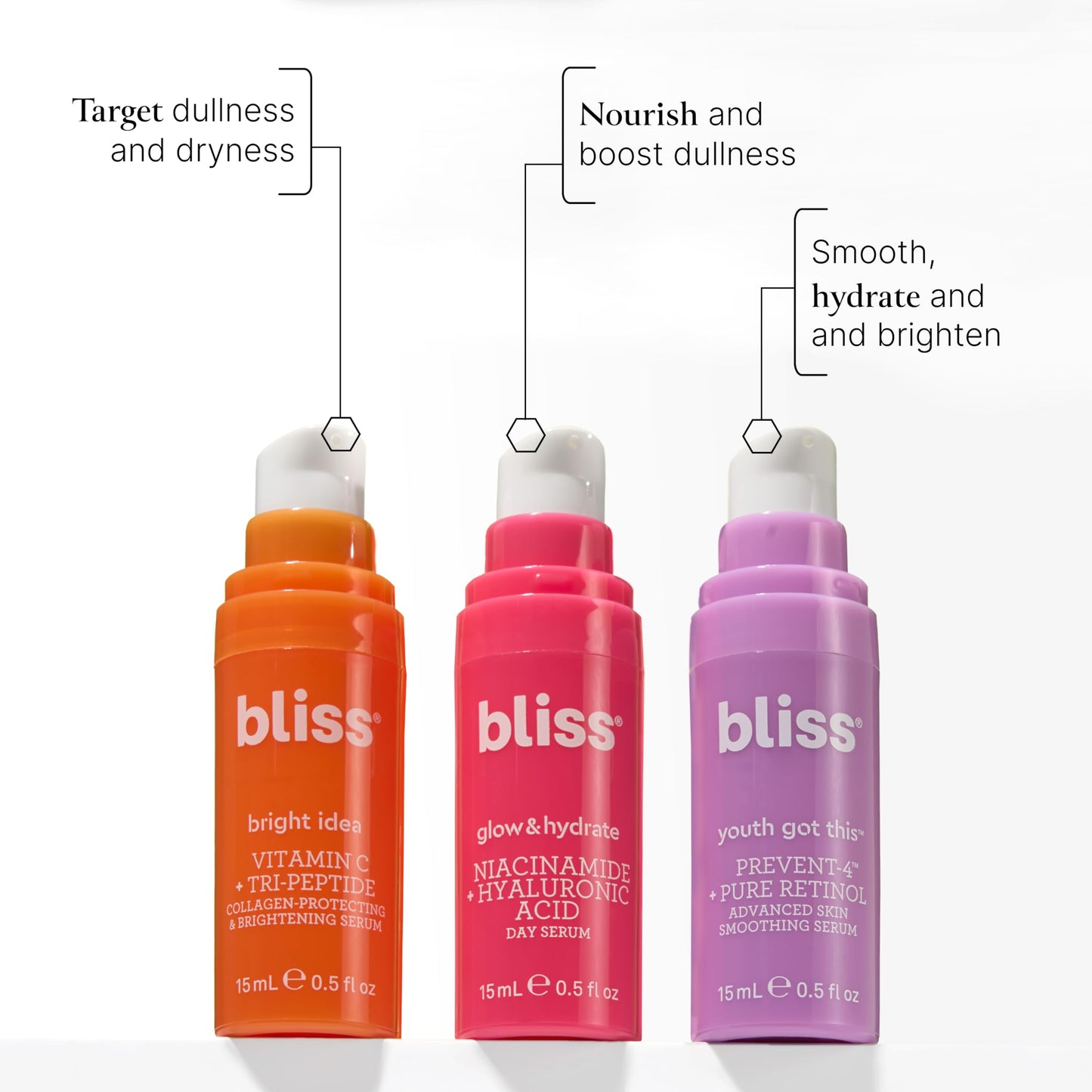 Bliss Skincare Mini Serum Set – Vitamin C, Retinol & Hyaluronic Acid Face Serums – Brightening, Anti-Aging & Hydrating Kit – Travel Size Gift Set (3 Pack)