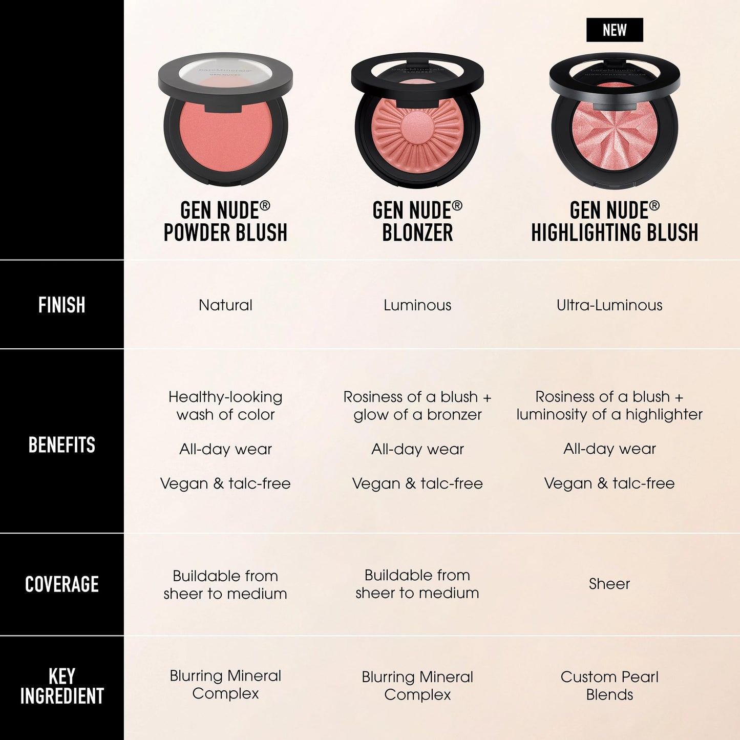 bareMinerals Gen Nude Blonzer, Kiss of Pink, Vegan, Cruelty-Free & Dermatologist-Tested
