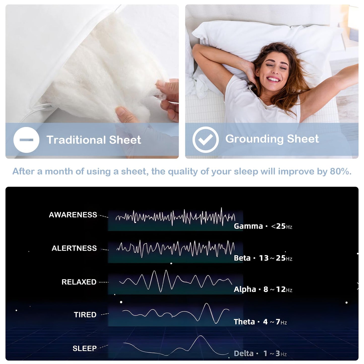 Grounding Sheets, Grounding Fitted Sheet, Silver Fiber Material, Deep Pocket Grounding Well Bed Sheets for Women, Well Bedding for Better Sleep (White, Full XL)