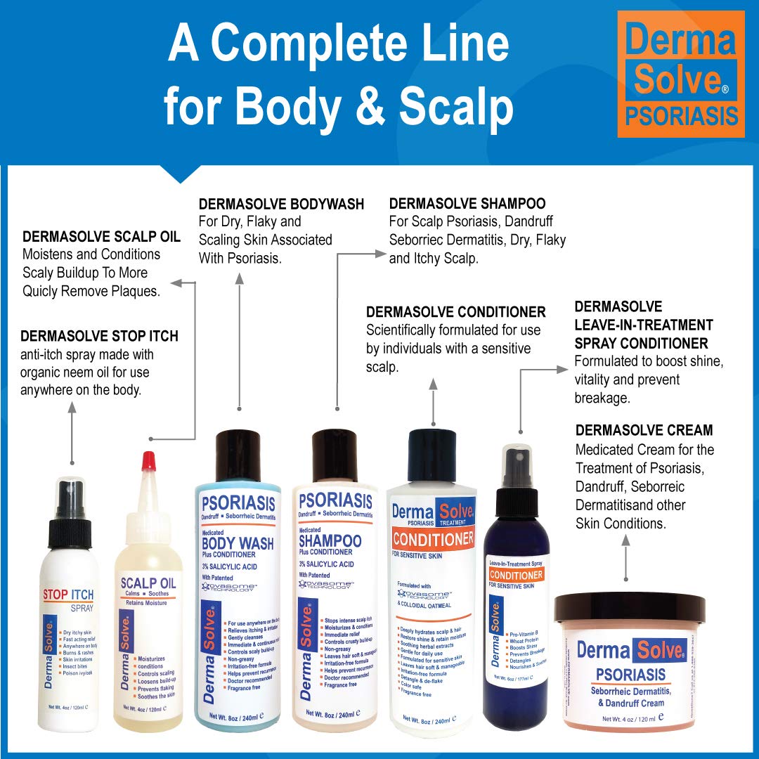 Psoriasis Shampoo and Leave-In Styling Spray Conditioner (Combo Pack) | Detangler for Sensitive Skin, Soothing Anti Dandruff, De-Flake, Dry Scalp Treatment for Seborrheic Dermatitis & Damaged Hair