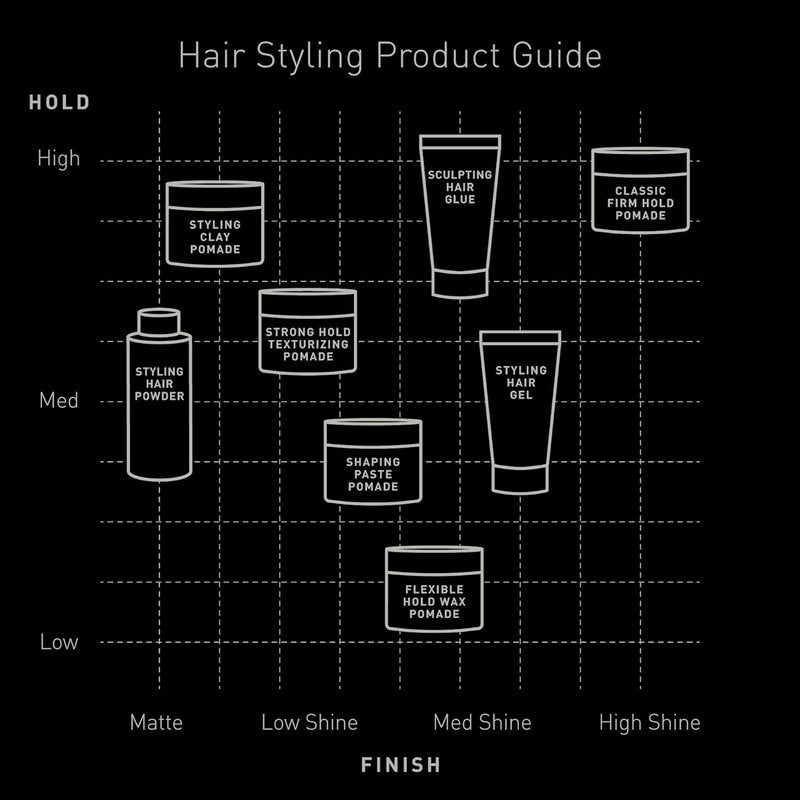 Brickell Men's Hair Styling Clay Pomade - Strong Hold & Matte Finish, Argan Oil & Niacinamide, 2 Ounces