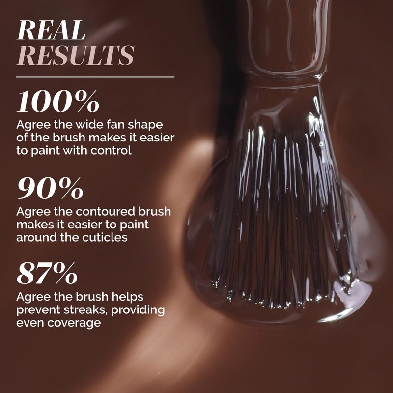 LONDONTOWN Lakur Nail Polish – Nude & Brown Shades, Midnight Mocha, 0.4 Fl Oz, Long-Lasting, Streak-Free, Chip-Resistant | 21+ Free Non-Toxic Vegan Nail Color, Strengthens & Hydrates Nails