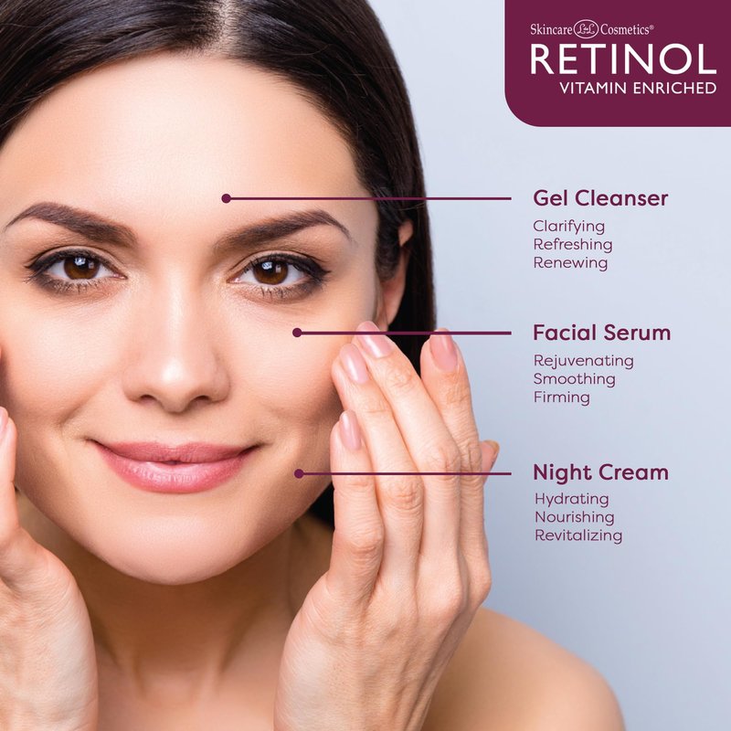 LIVAURA Retinol Anti-Aging Night Essentials – 3 Step Renewal Kit – The Original for a Younger Look – Smooths, Restores, and Refines – Cleanse, Treat, Repair & Hydrate On-The-Go