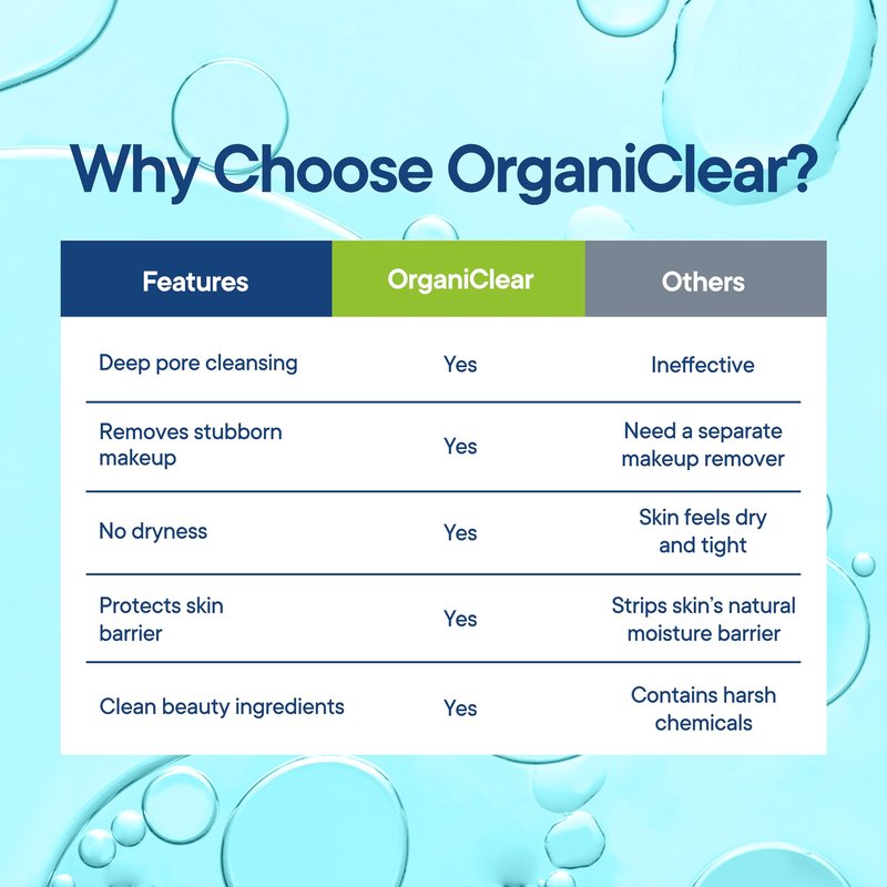 OrganiClear Facial Cleanser w/Organic Tea Tree & Salicylic Acid – Gentle Daily Foaming Gel Face Wash for Deep Cleansing & Makeup Removal – Unclogs Pores, Eliminates Dirt & Oil - No Dryness, (2 oz)
