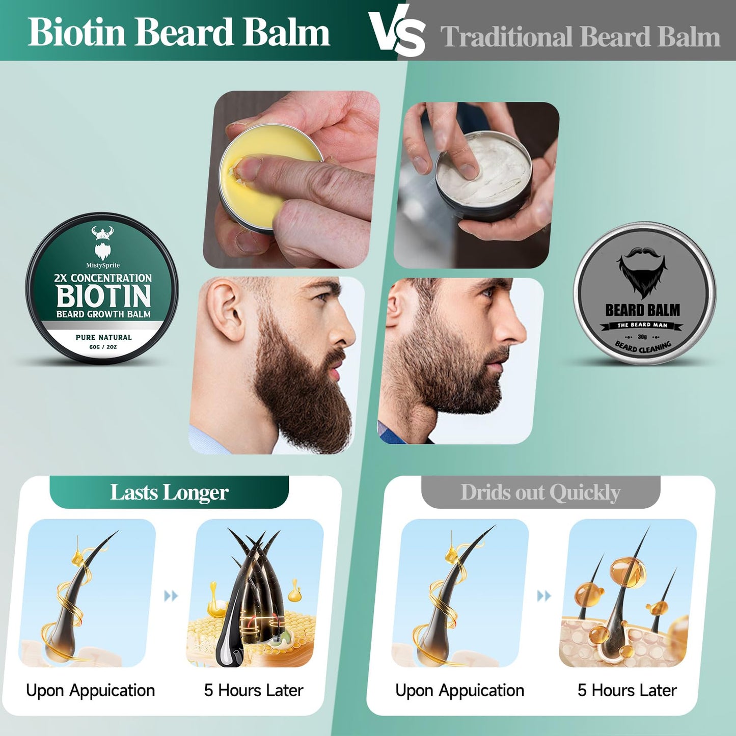 Beard Balm，2X Concentration Biotin Beard Balm for Men (2 oz) - Natural Mens Beard Oil with Castor Oil，Argan Oil, Jojoba Oil and Vitamin,Thickening for Beard，Beard Growth Softener (Cedarwood)
