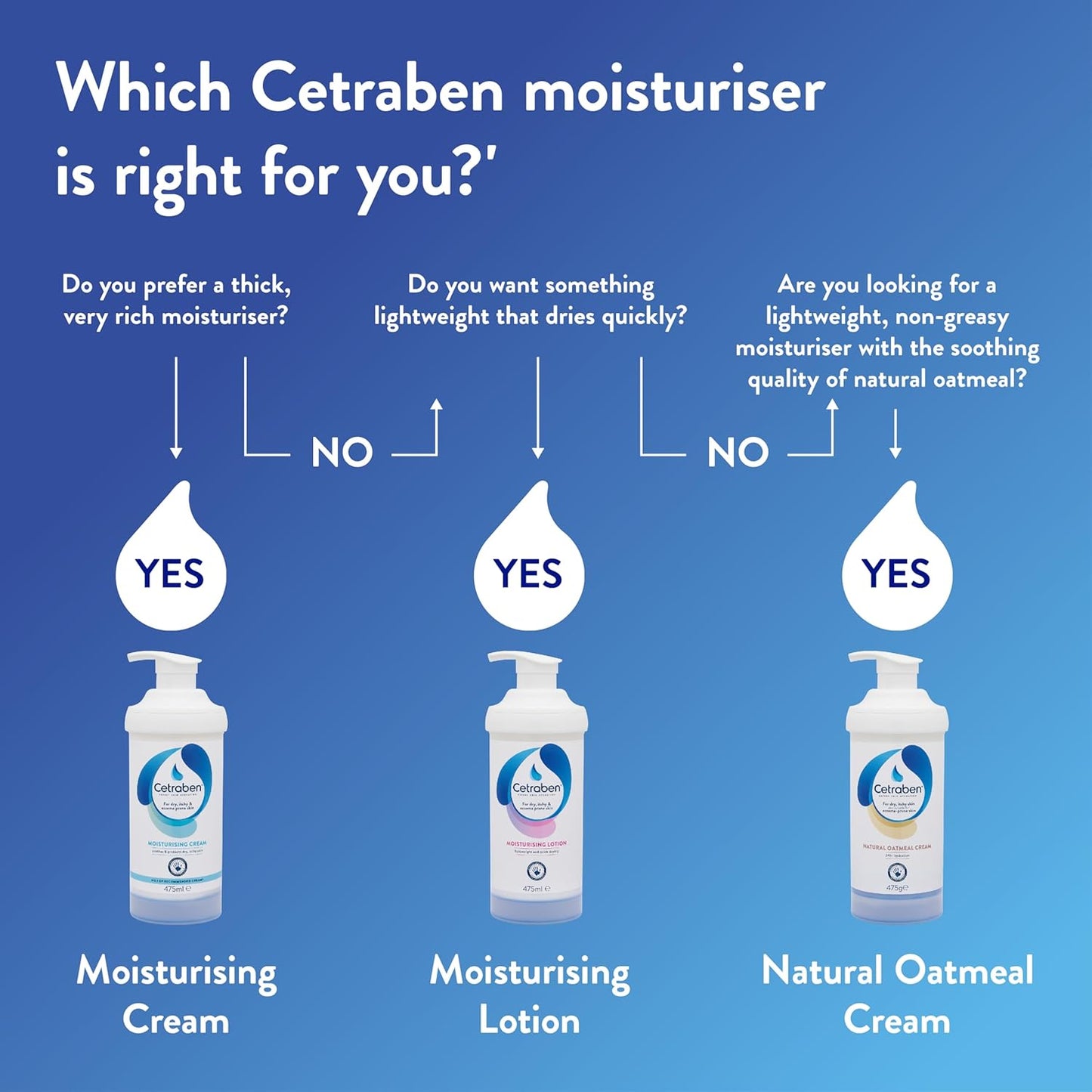 Cetraben Moisturizing Cream - Hydrating Skin Relief | 200ml Size