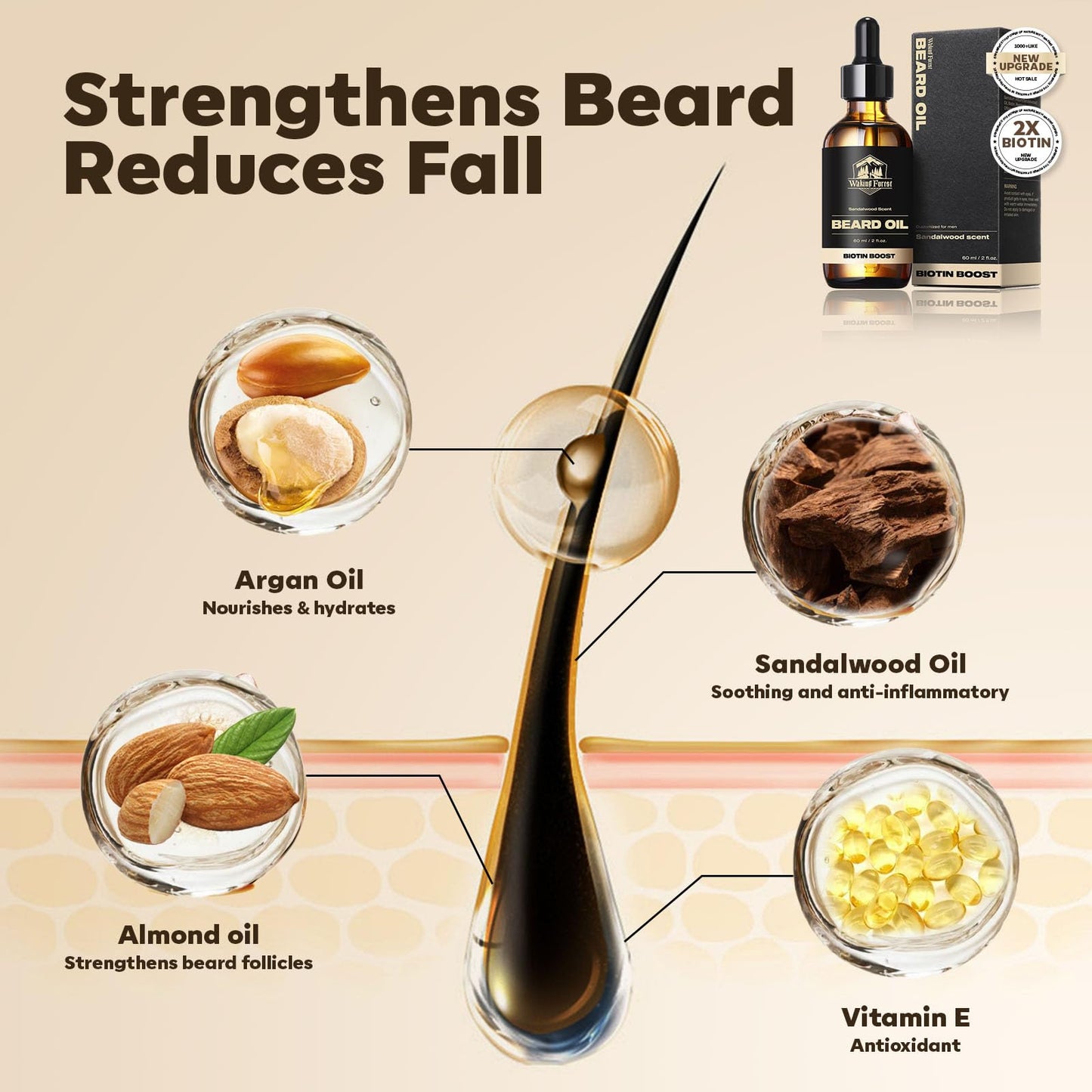 Waking Forest Beard Growth Oil with Biotin Bundle with Beard Oil Sandalwood