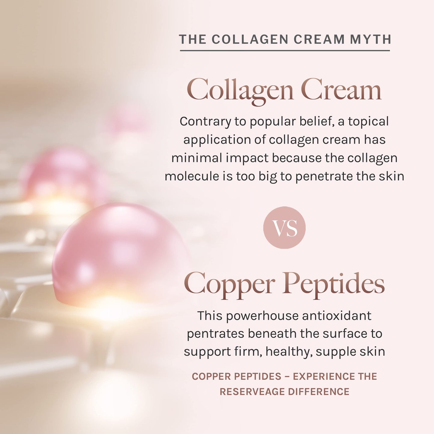 Reserveage Beauty, Hydrating Hand & Foot Cream with Pro-Collagen Booster and Micro-Encapsulated Copper Peptides, Moisturizes, Rehydrates and Protects with Measurable Results, 2.5 oz