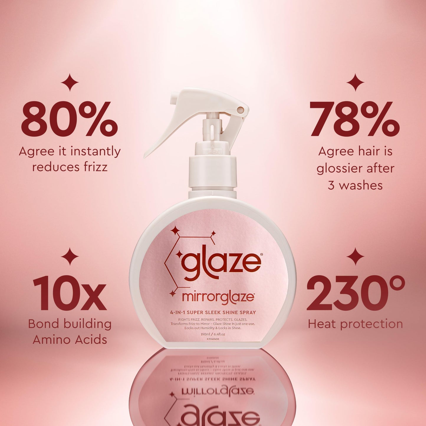 Glaze Auburn Spice Color Conditioning Gloss and Mirror Shine Spray Bundle - For Light-Medium Brown & Natural Red Hair