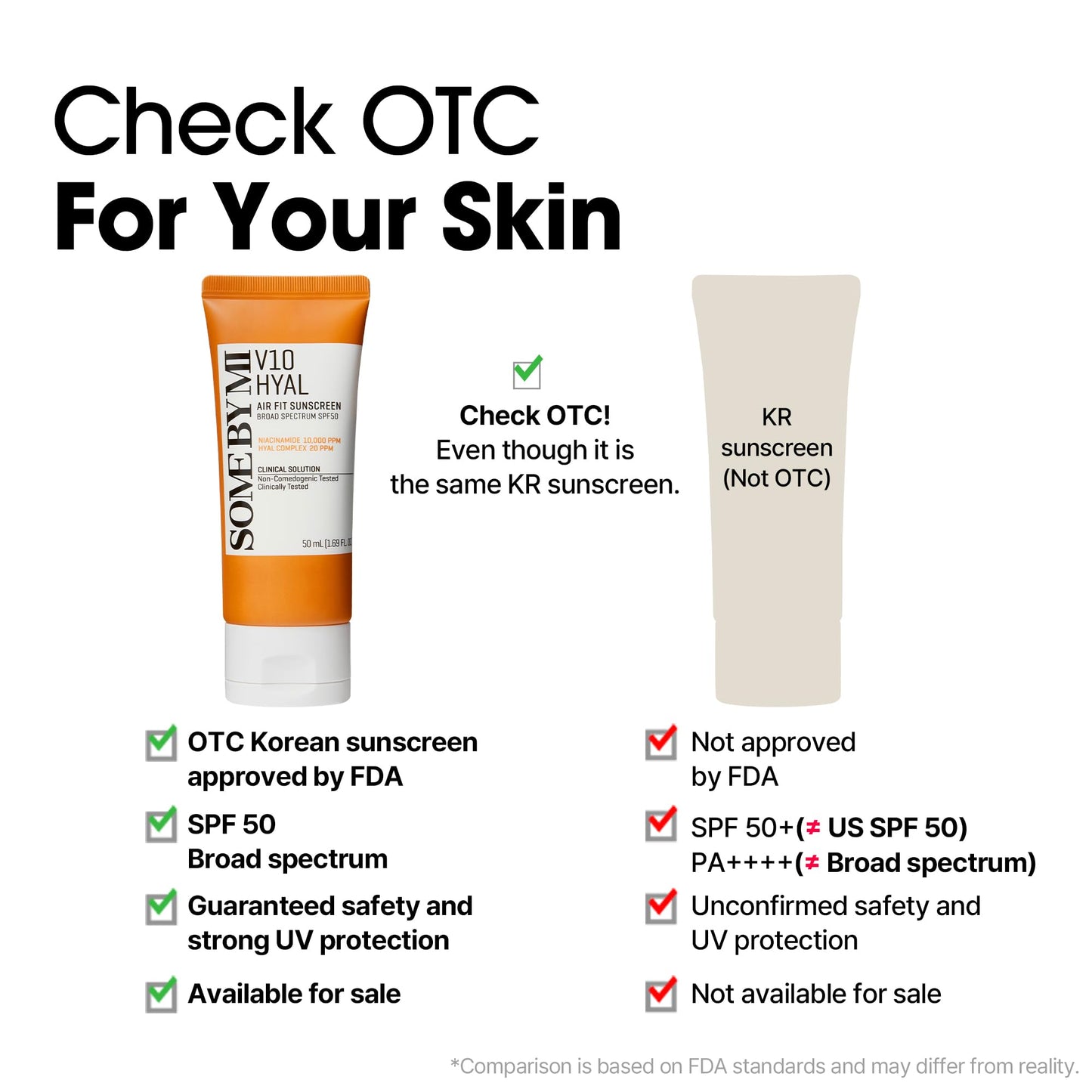 SOME BY MI V10 Hyal Air Fit Sunscreen