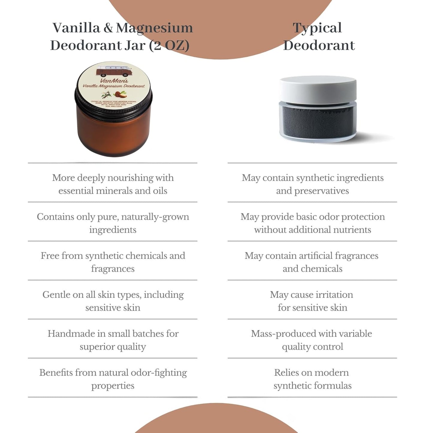 Magnesium & Vanilla Jar Deodorant - Natural Aluminum-Free Formula | Effective Odor Control with Tallow & Shea Butter - 2.8oz