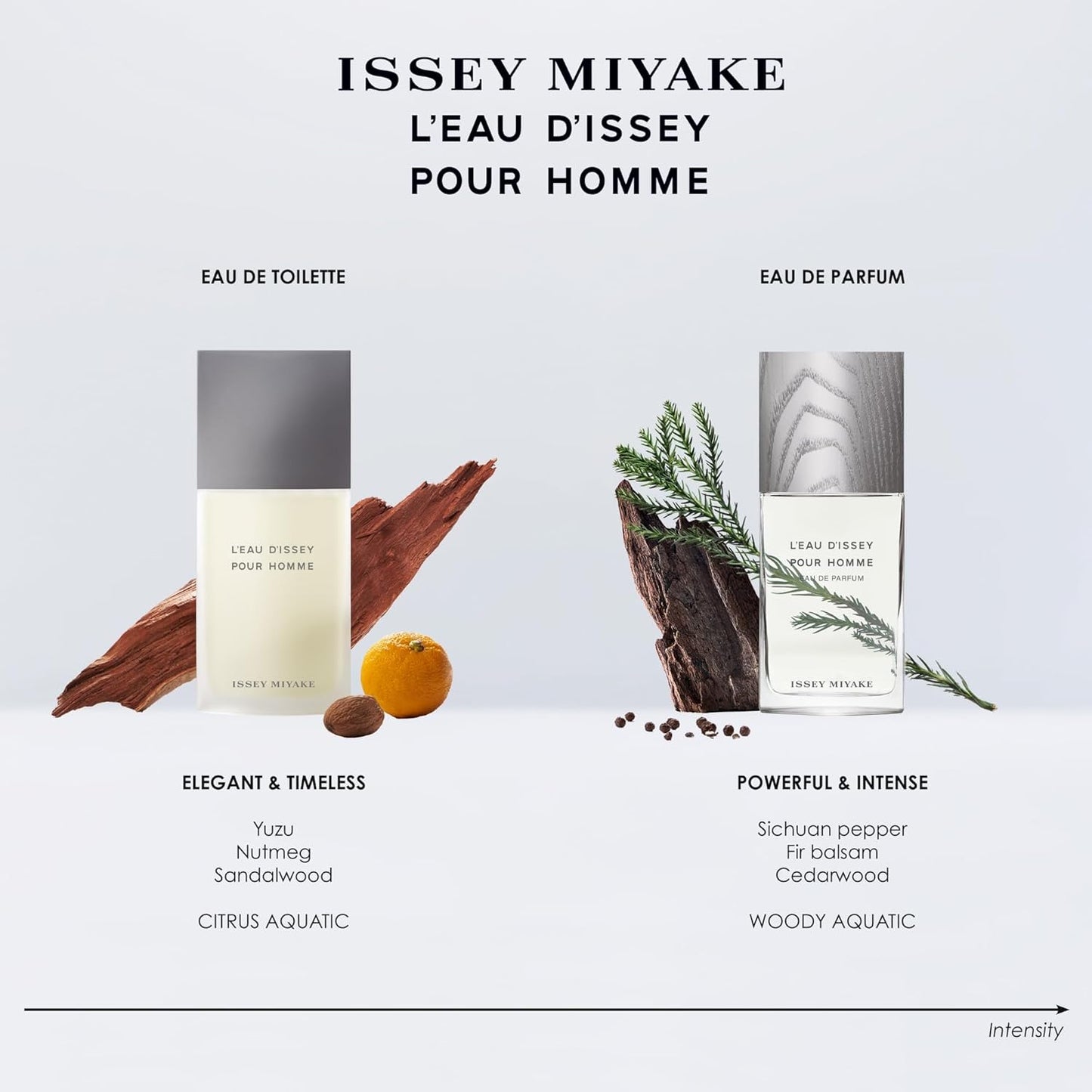 Issey Miyake L'Eau d'Issey Pour Homme Eau de Toilette | Fresh Men's Fragrance with Yuzu, Nutmeg & Sandalwood Notes